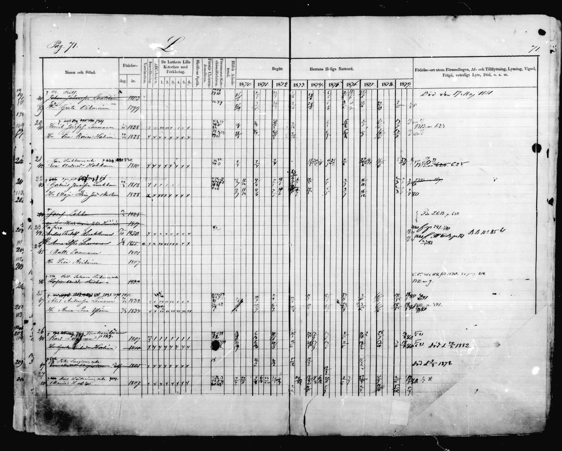 [ ../kirjat/Kirkonkirjat/mikkeli/rippikirja_1870-1879_msrk_mko41-47/kuvat/71.jpg ]