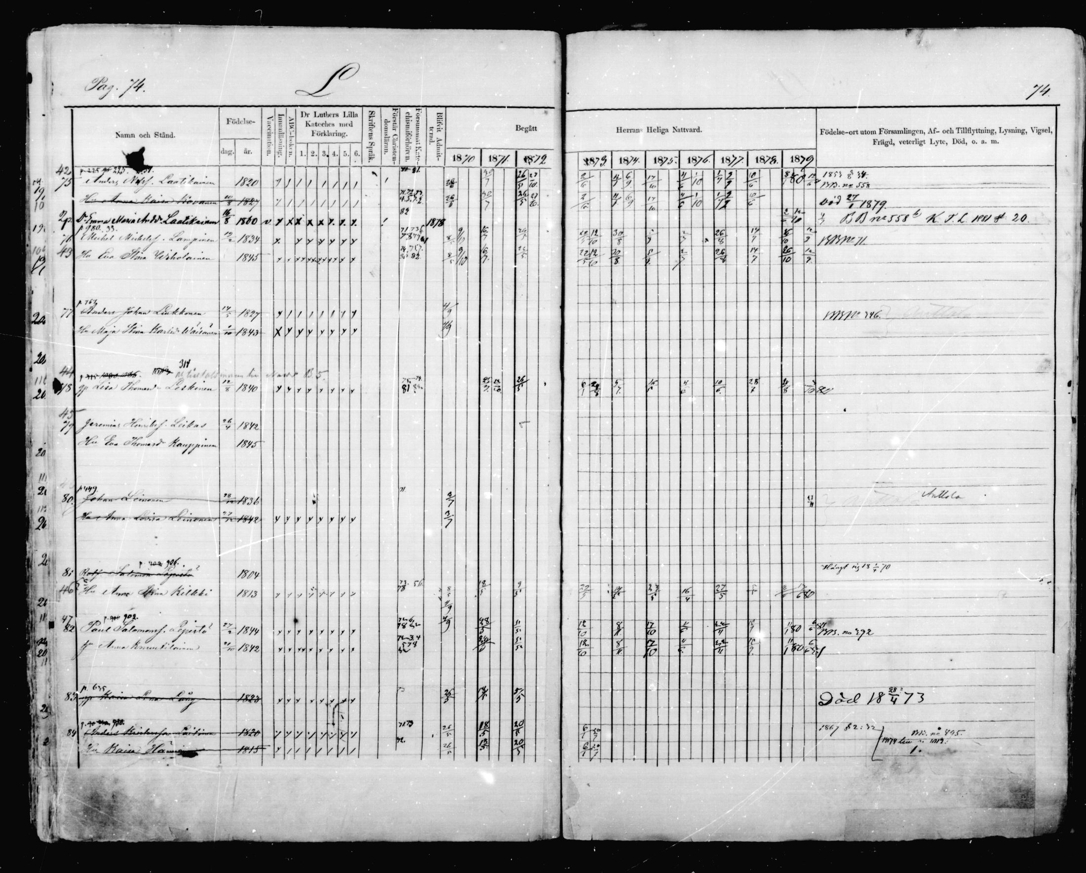 [ ../kirjat/Kirkonkirjat/mikkeli/rippikirja_1870-1879_msrk_mko41-47/kuvat/74.jpg ]