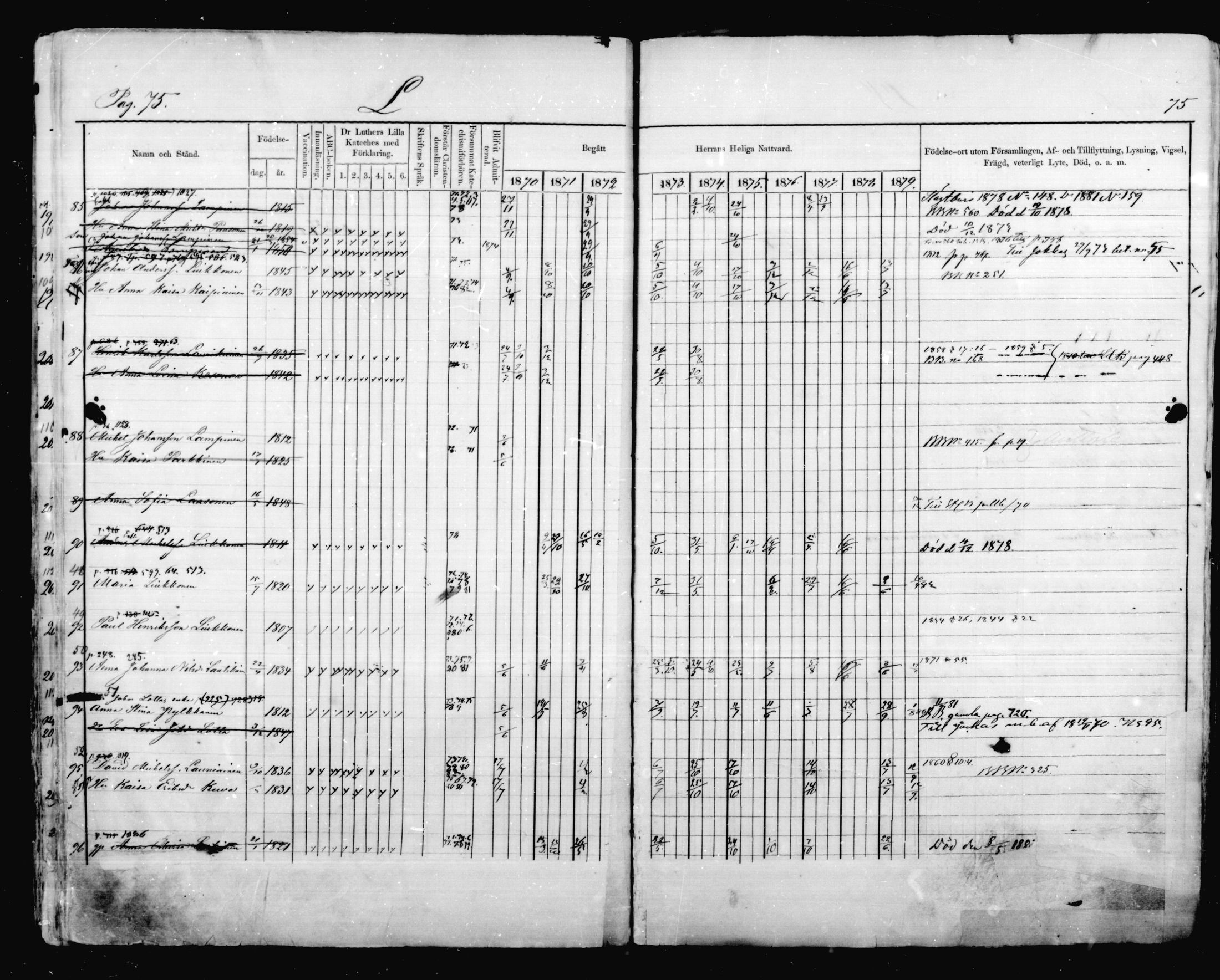 [ ../kirjat/Kirkonkirjat/mikkeli/rippikirja_1870-1879_msrk_mko41-47/kuvat/75.jpg ]
