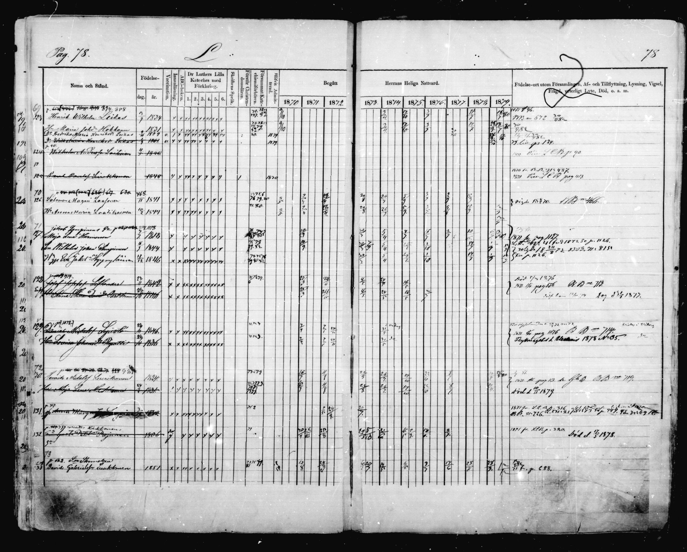 [ ../kirjat/Kirkonkirjat/mikkeli/rippikirja_1870-1879_msrk_mko41-47/kuvat/78.jpg ]