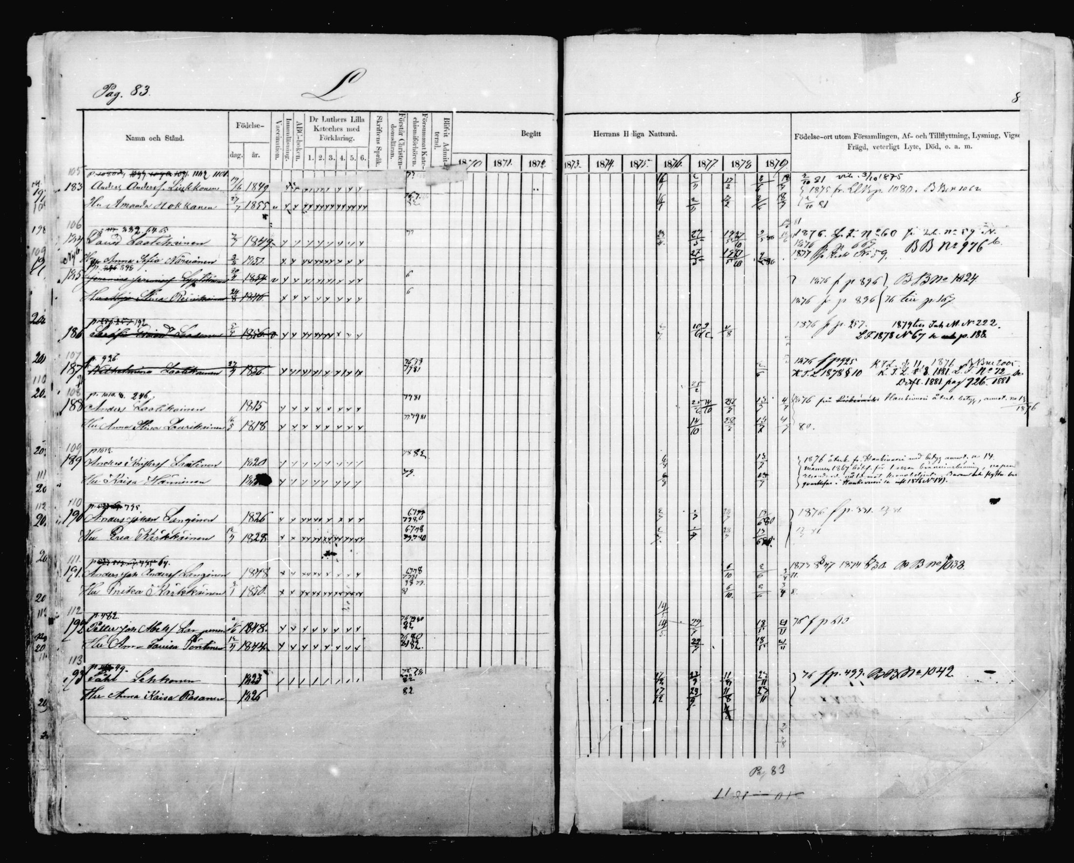 [ ../kirjat/Kirkonkirjat/mikkeli/rippikirja_1870-1879_msrk_mko41-47/kuvat/83.jpg ]