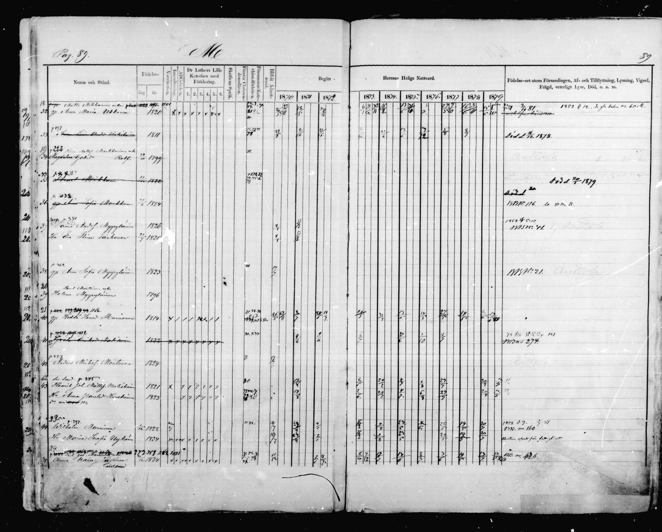 [ ../kirjat/Kirkonkirjat/mikkeli/rippikirja_1870-1879_msrk_mko41-47/kuvat/89.jpg ]