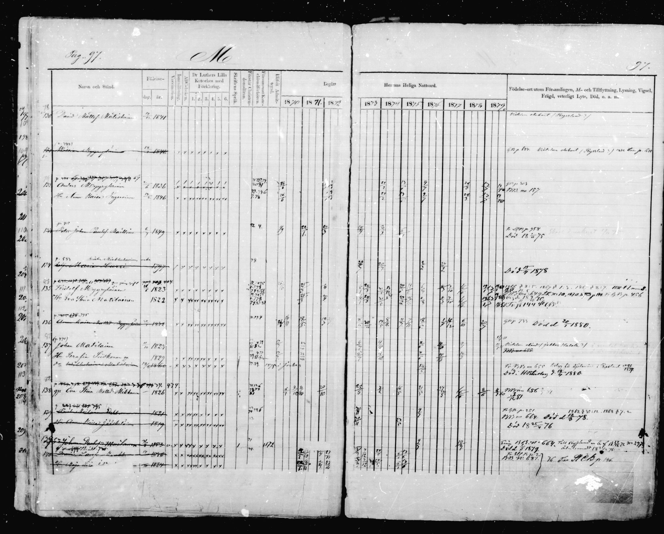 [ ../kirjat/Kirkonkirjat/mikkeli/rippikirja_1870-1879_msrk_mko41-47/kuvat/97.jpg ]