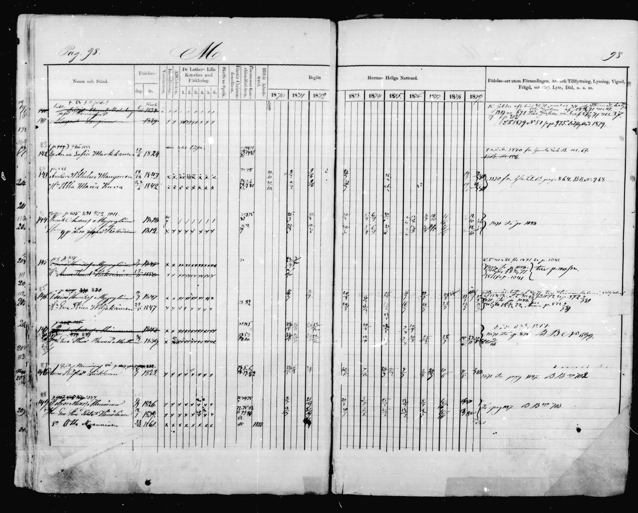 [ ../kirjat/Kirkonkirjat/mikkeli/rippikirja_1870-1879_msrk_mko41-47/kuvat/98.jpg ]