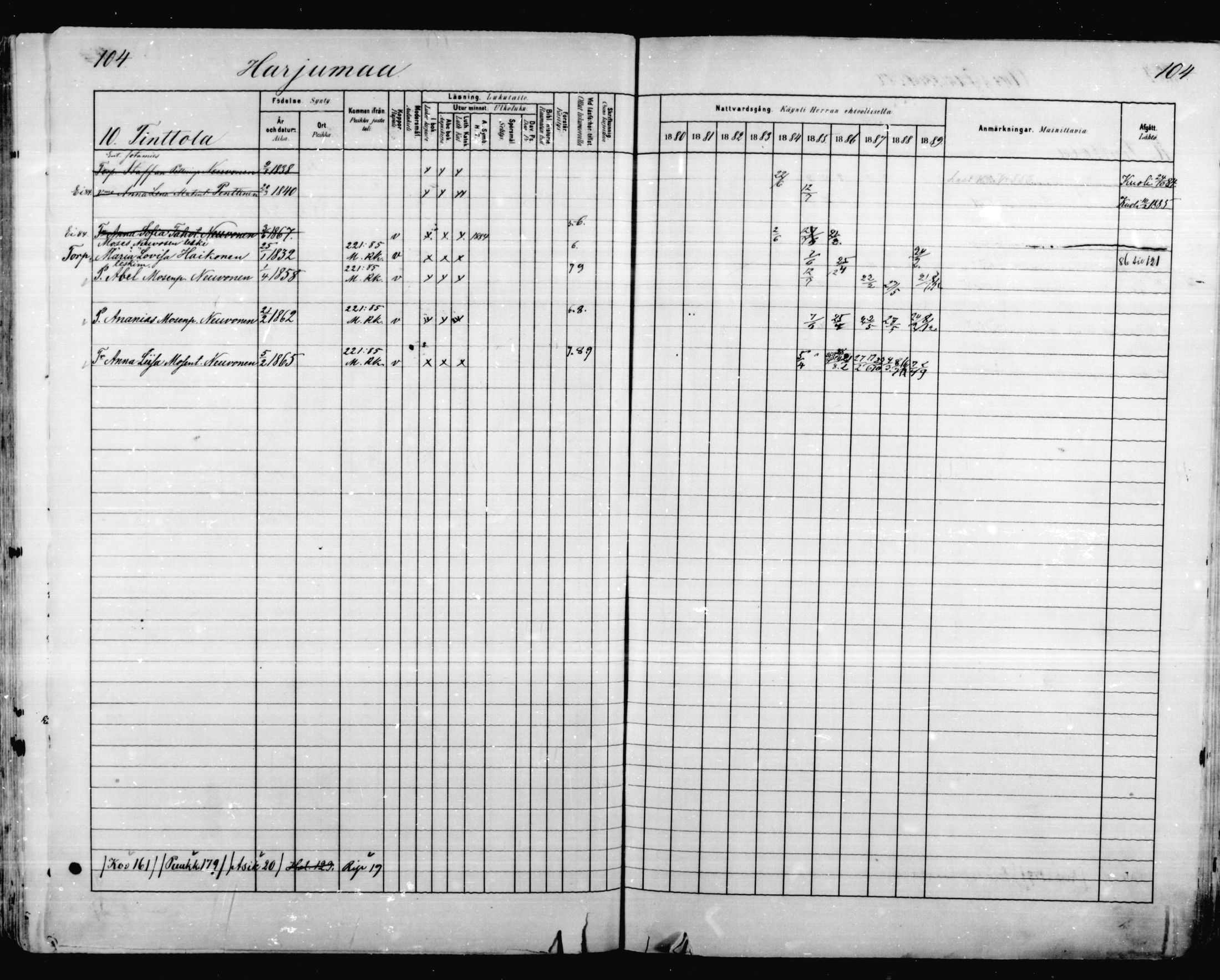 [ ../kirjat/Kirkonkirjat/mikkeli/rippikirja_1880-1889_msrk_mko48-67/kuvat/105.jpg ]
