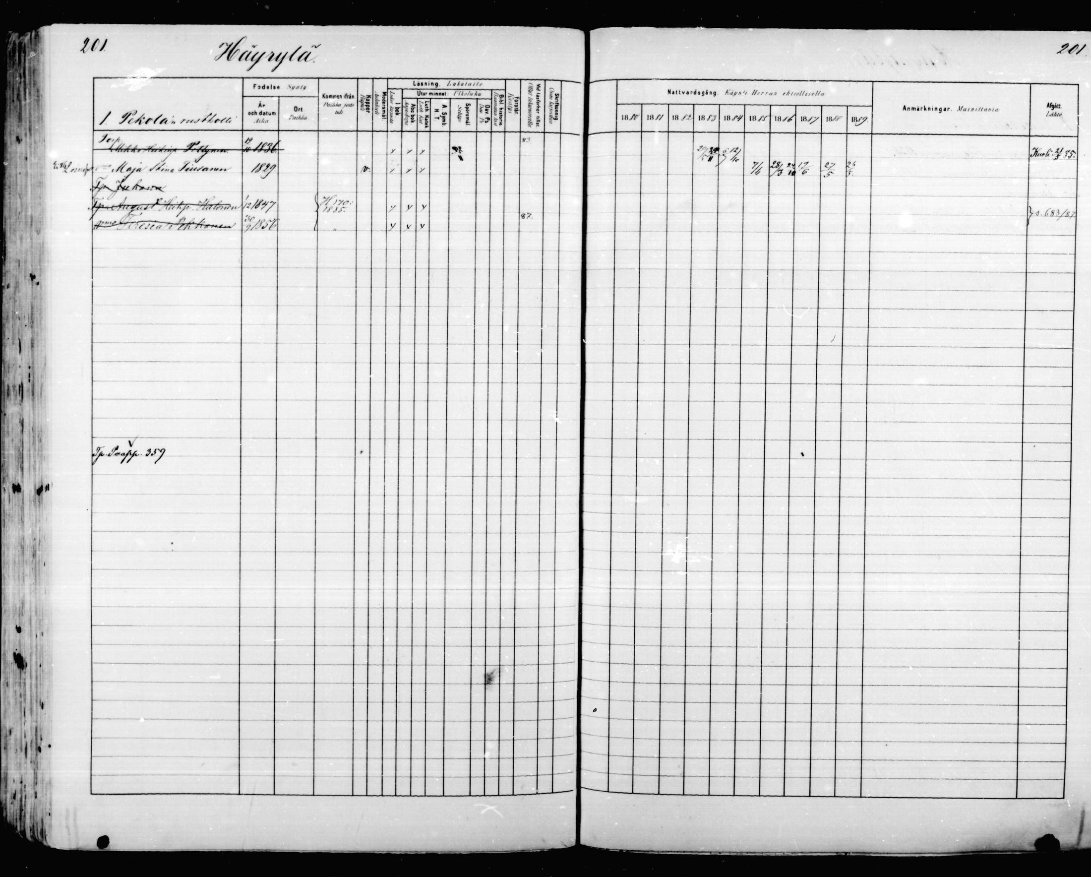 [ ../kirjat/Kirkonkirjat/mikkeli/rippikirja_1880-1889_msrk_mko48-67/kuvat/201.jpg ]