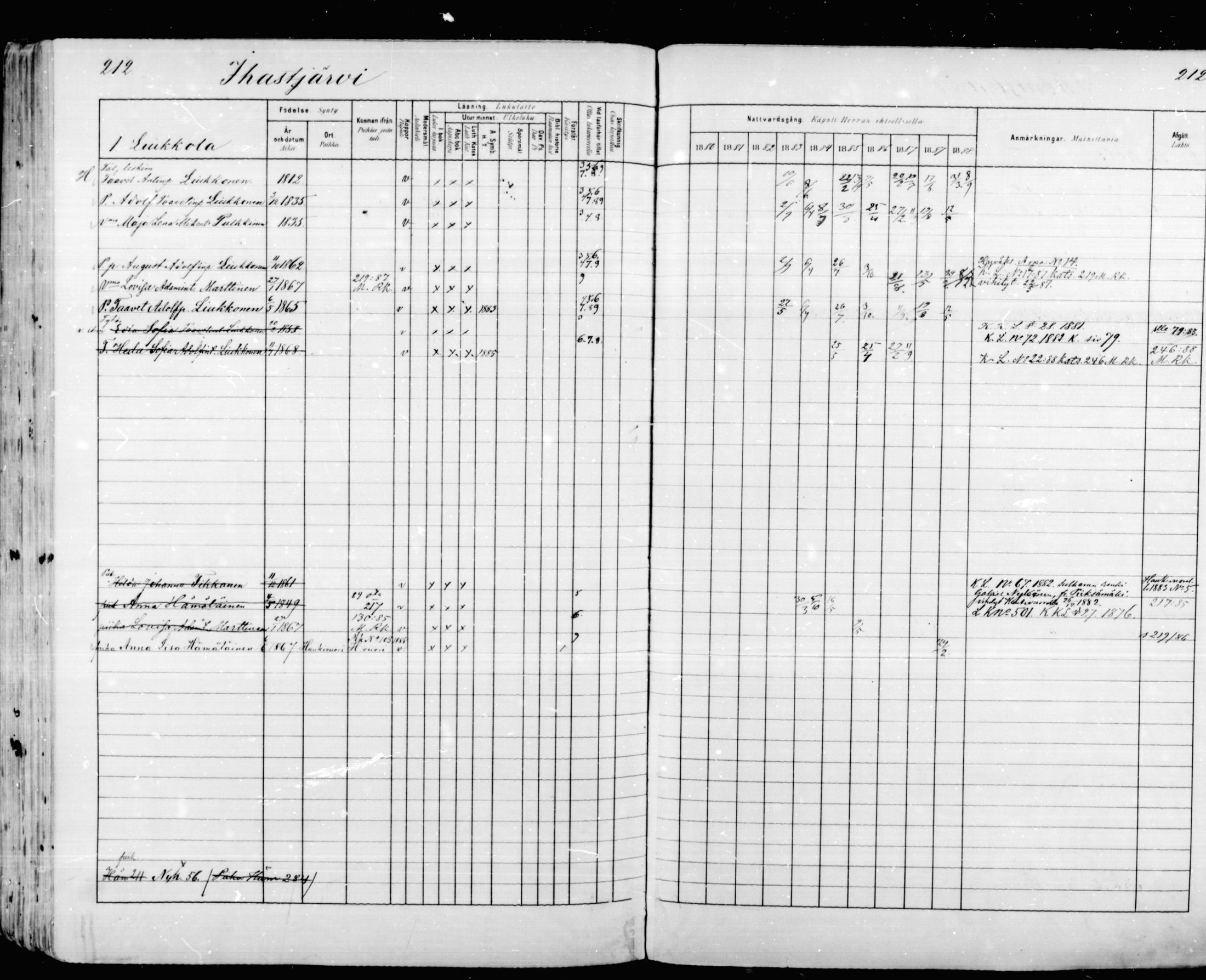 [ ../kirjat/Kirkonkirjat/mikkeli/rippikirja_1880-1889_msrk_mko48-67/kuvat/212.jpg ]