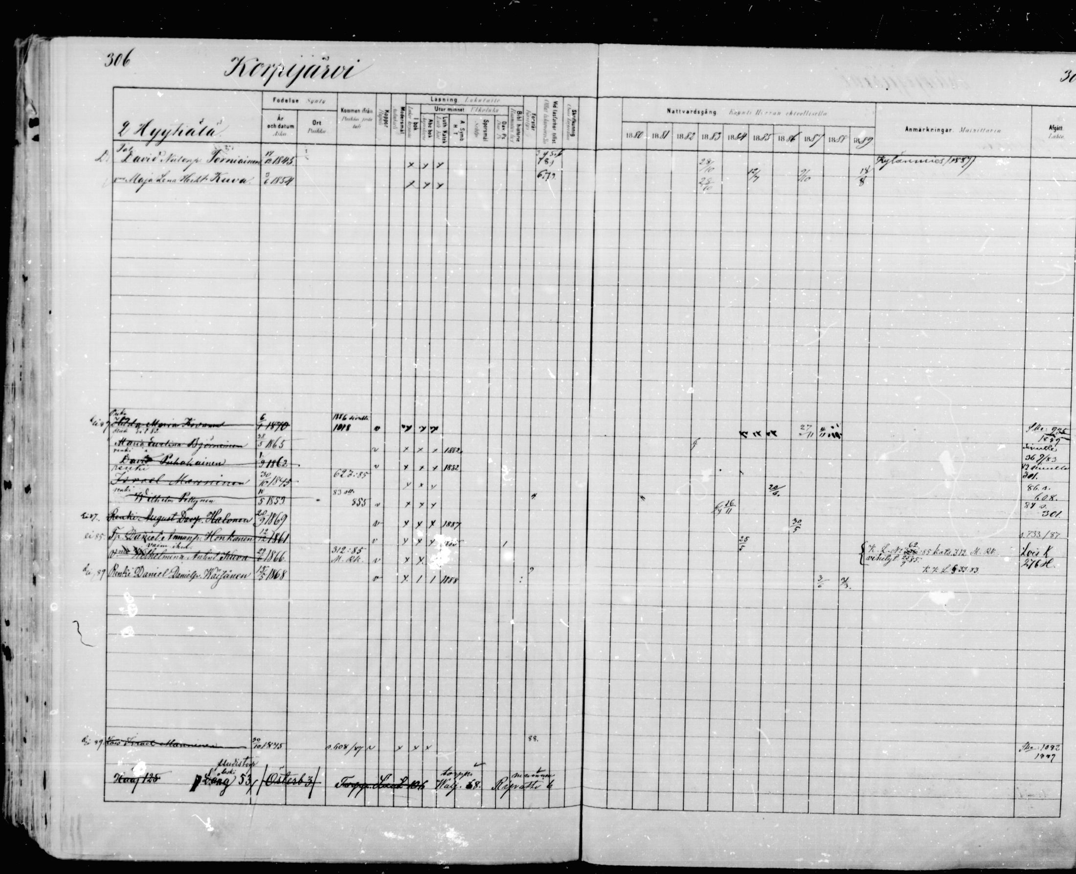 [ ../kirjat/Kirkonkirjat/mikkeli/rippikirja_1880-1889_msrk_mko48-67/kuvat/306.jpg ]