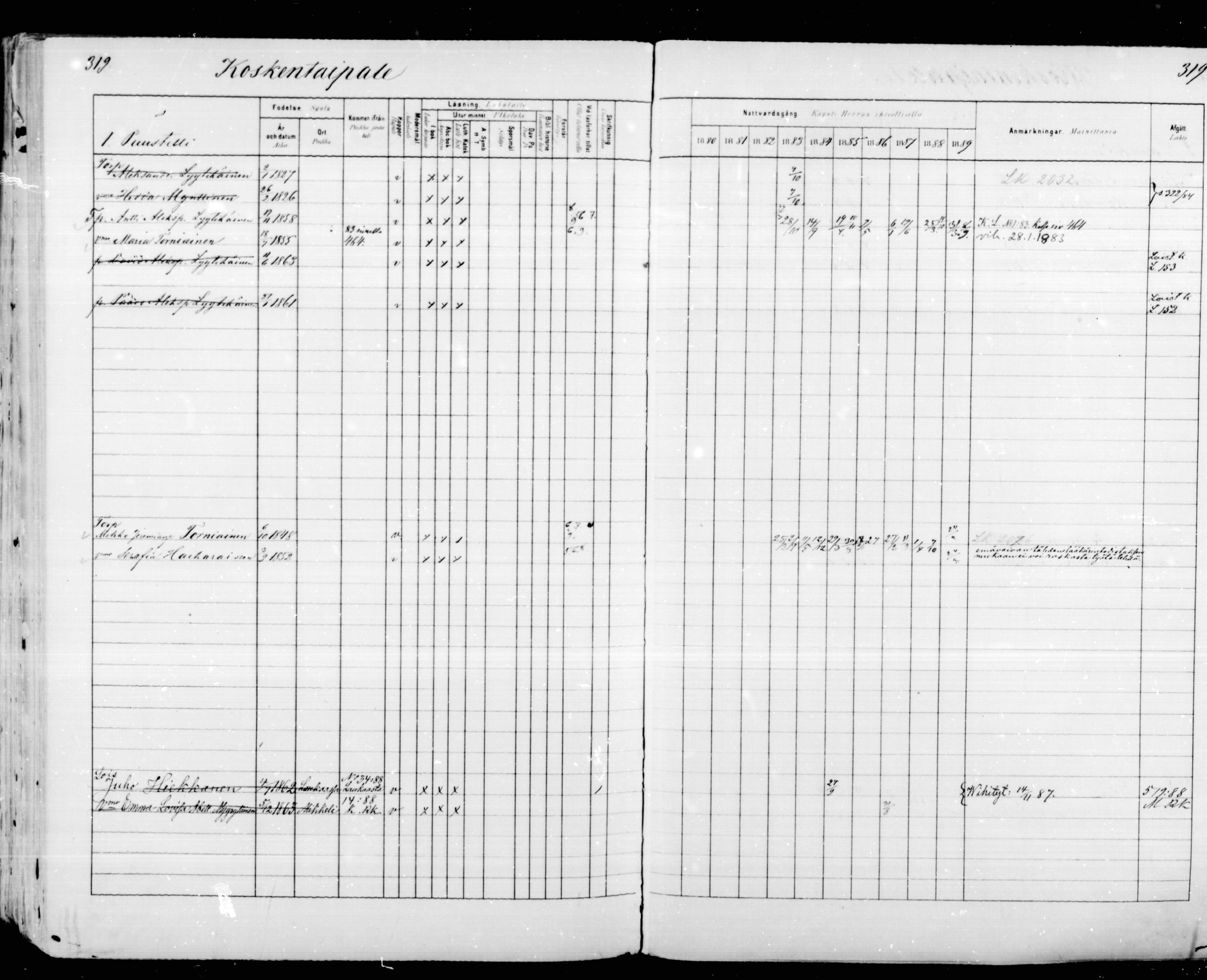 [ ../kirjat/Kirkonkirjat/mikkeli/rippikirja_1880-1889_msrk_mko48-67/kuvat/319.jpg ]