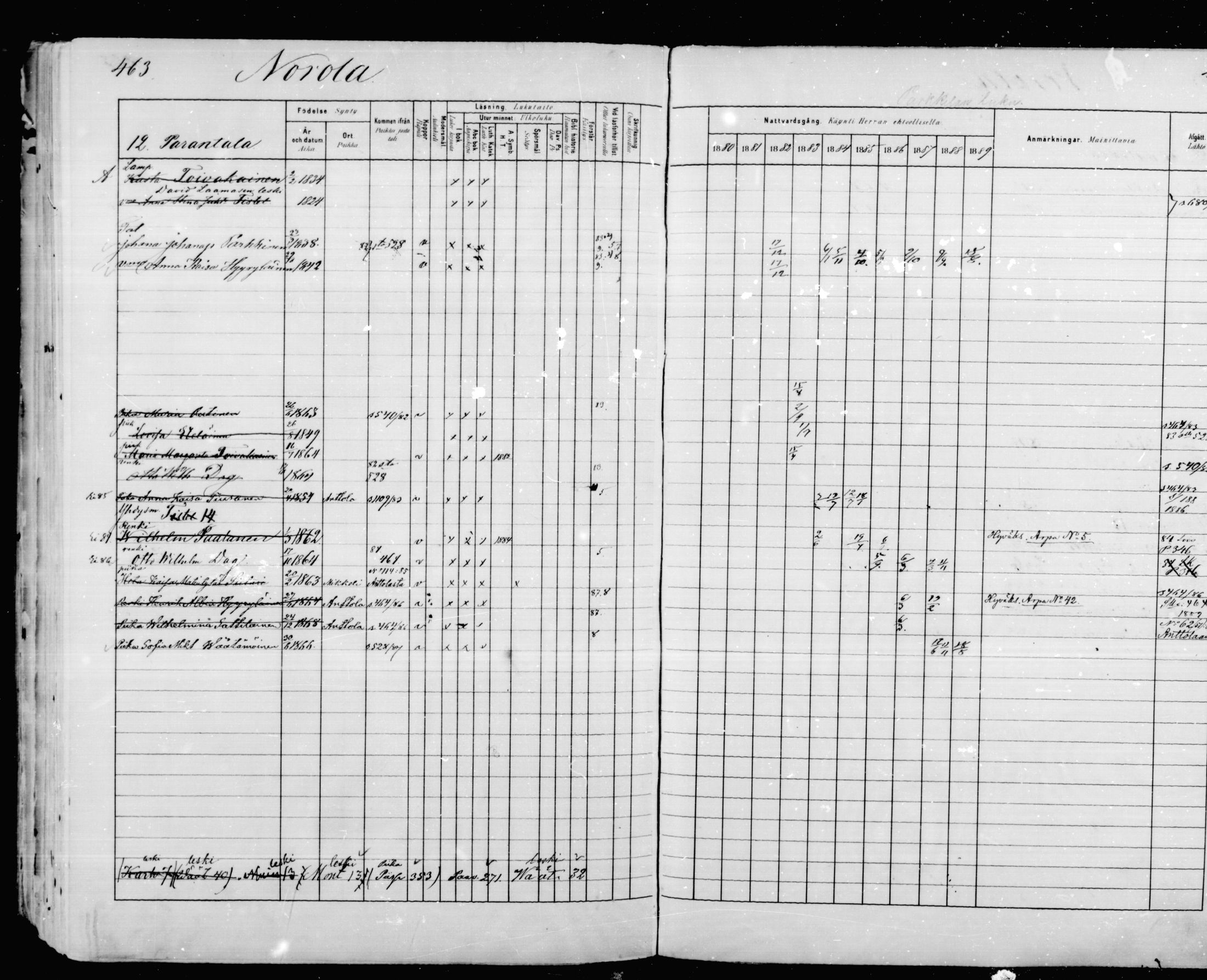 [ ../kirjat/Kirkonkirjat/mikkeli/rippikirja_1880-1889_msrk_mko48-67/kuvat/462.jpg ]