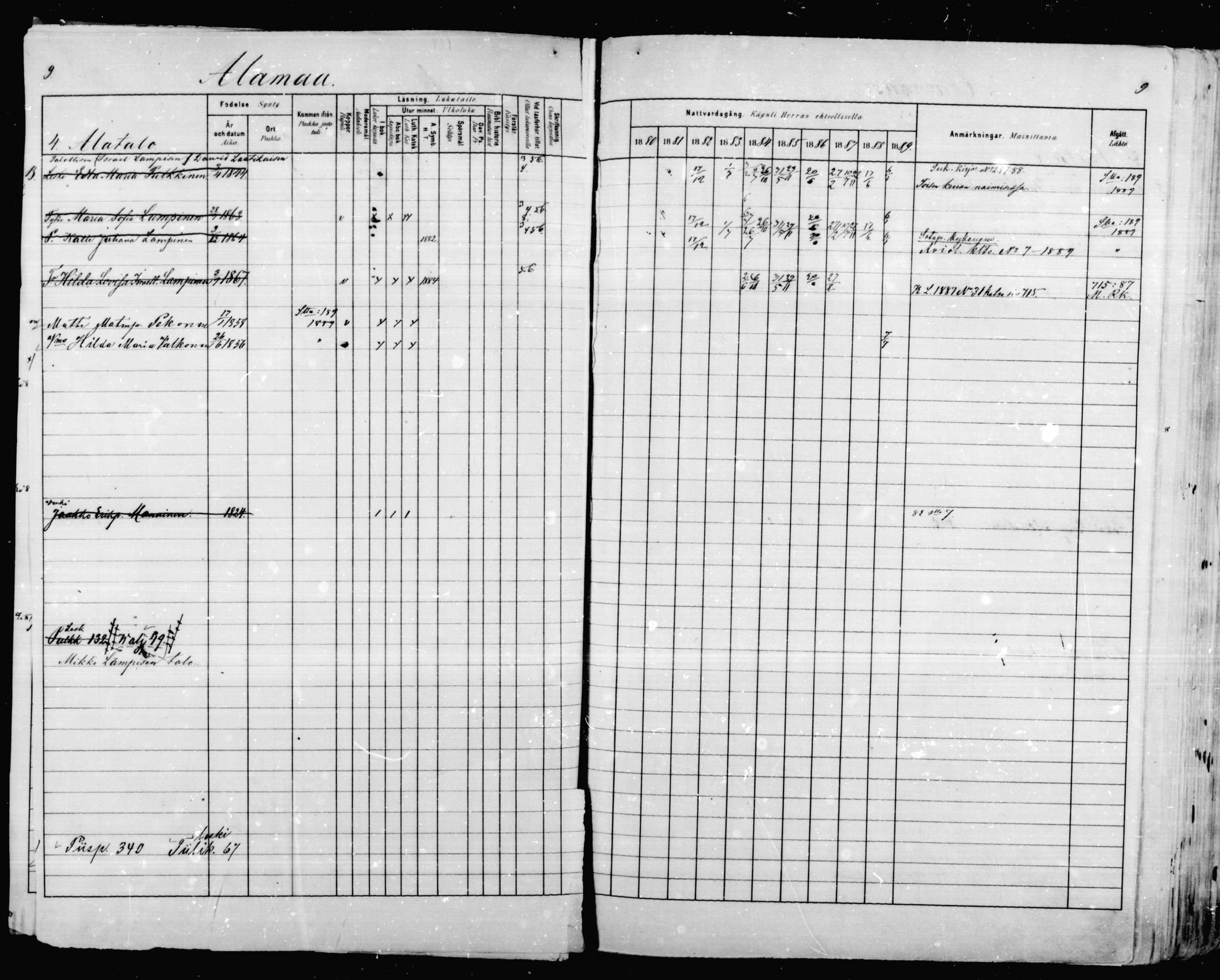 [ ../kirjat/Kirkonkirjat/mikkeli/rippikirja_1880-1889_msrk_mko48-67/kuvat/9.jpg ]