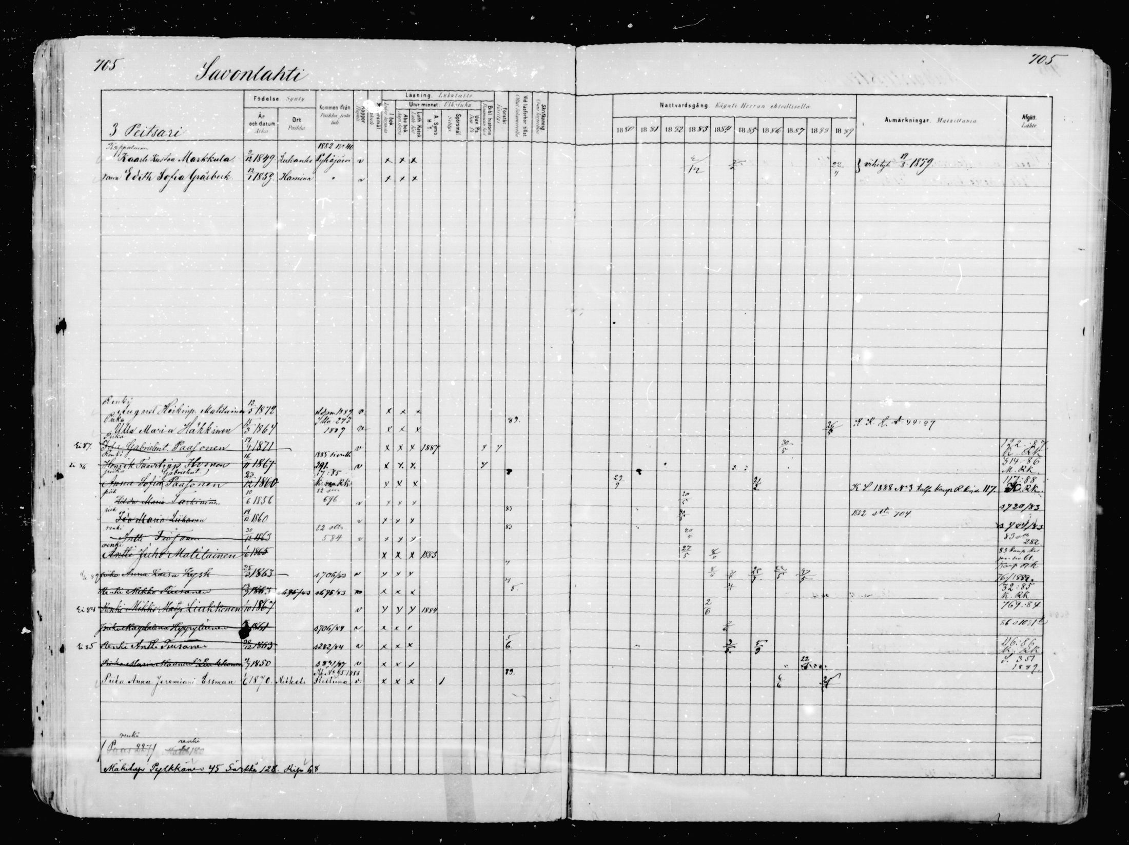 [ ../kirjat/Kirkonkirjat/mikkeli/rippikirja_1880-1889_msrk_mko68-86/kuvat/121.jpg ]