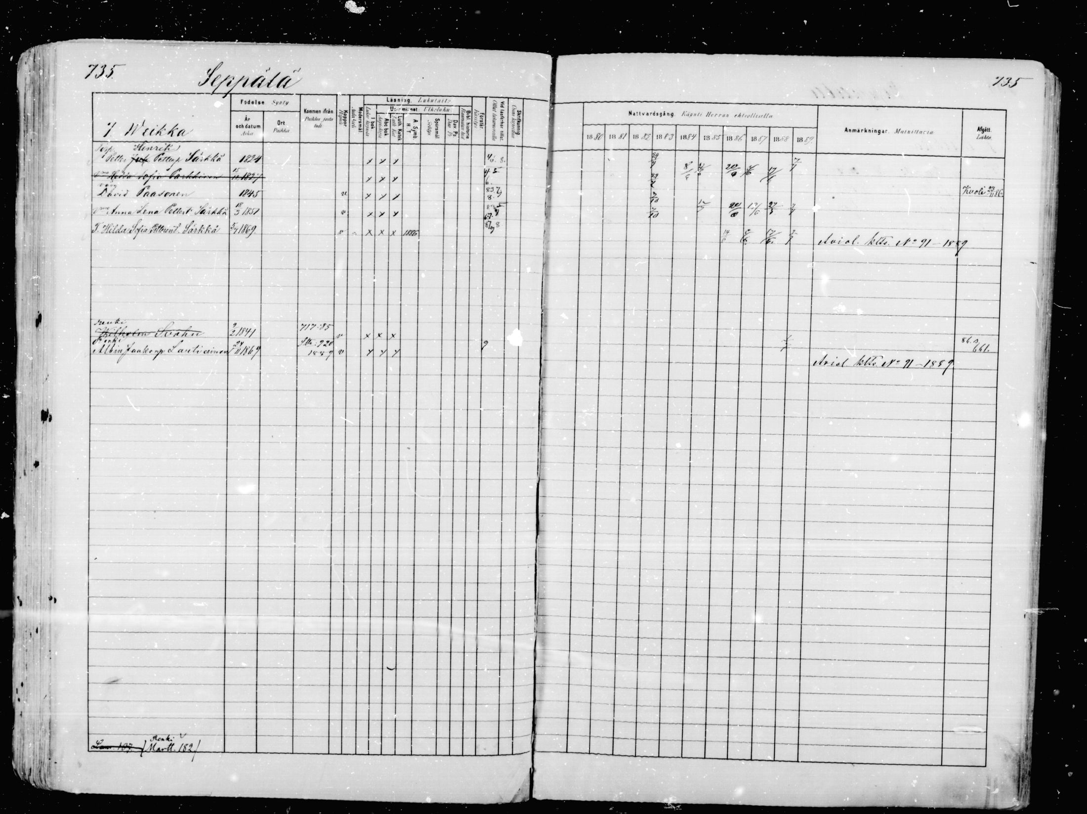 [ ../kirjat/Kirkonkirjat/mikkeli/rippikirja_1880-1889_msrk_mko68-86/kuvat/151.jpg ]