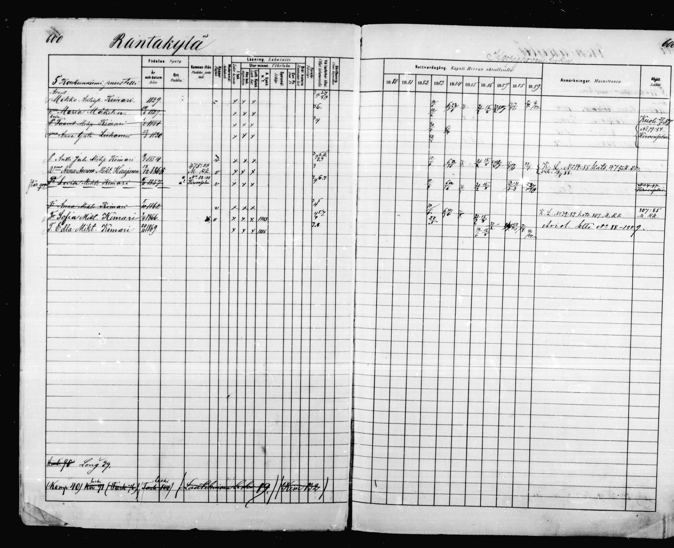 [ ../kirjat/Kirkonkirjat/mikkeli/rippikirja_1880-1889_msrk_mko68-86/kuvat/17.jpg ]