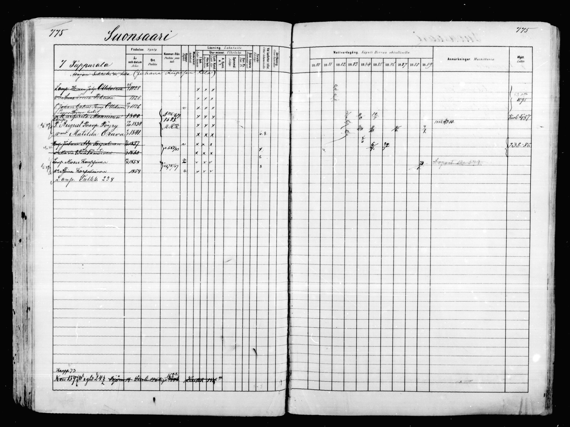 [ ../kirjat/Kirkonkirjat/mikkeli/rippikirja_1880-1889_msrk_mko68-86/kuvat/191.jpg ]