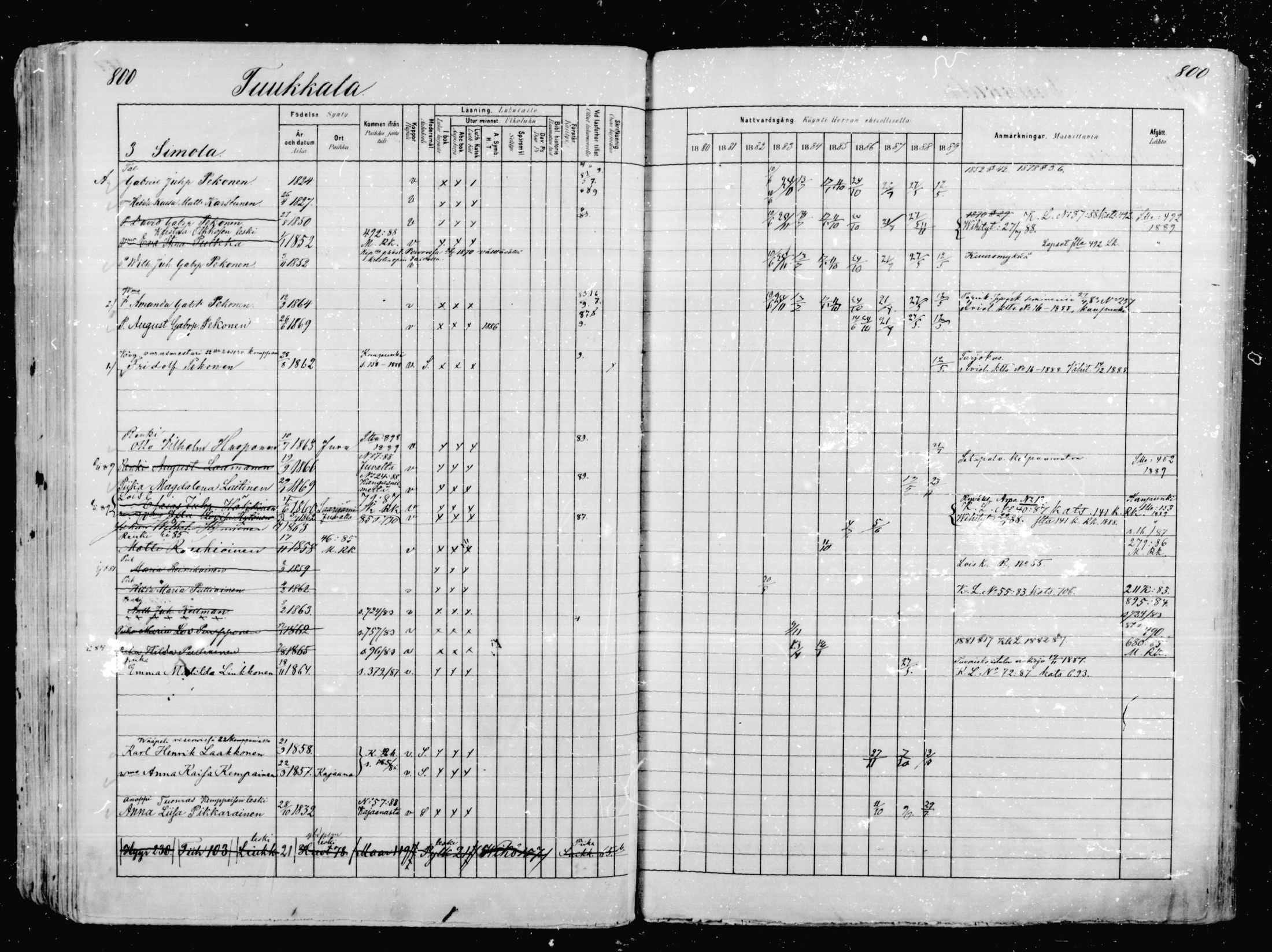 [ ../kirjat/Kirkonkirjat/mikkeli/rippikirja_1880-1889_msrk_mko68-86/kuvat/216.jpg ]