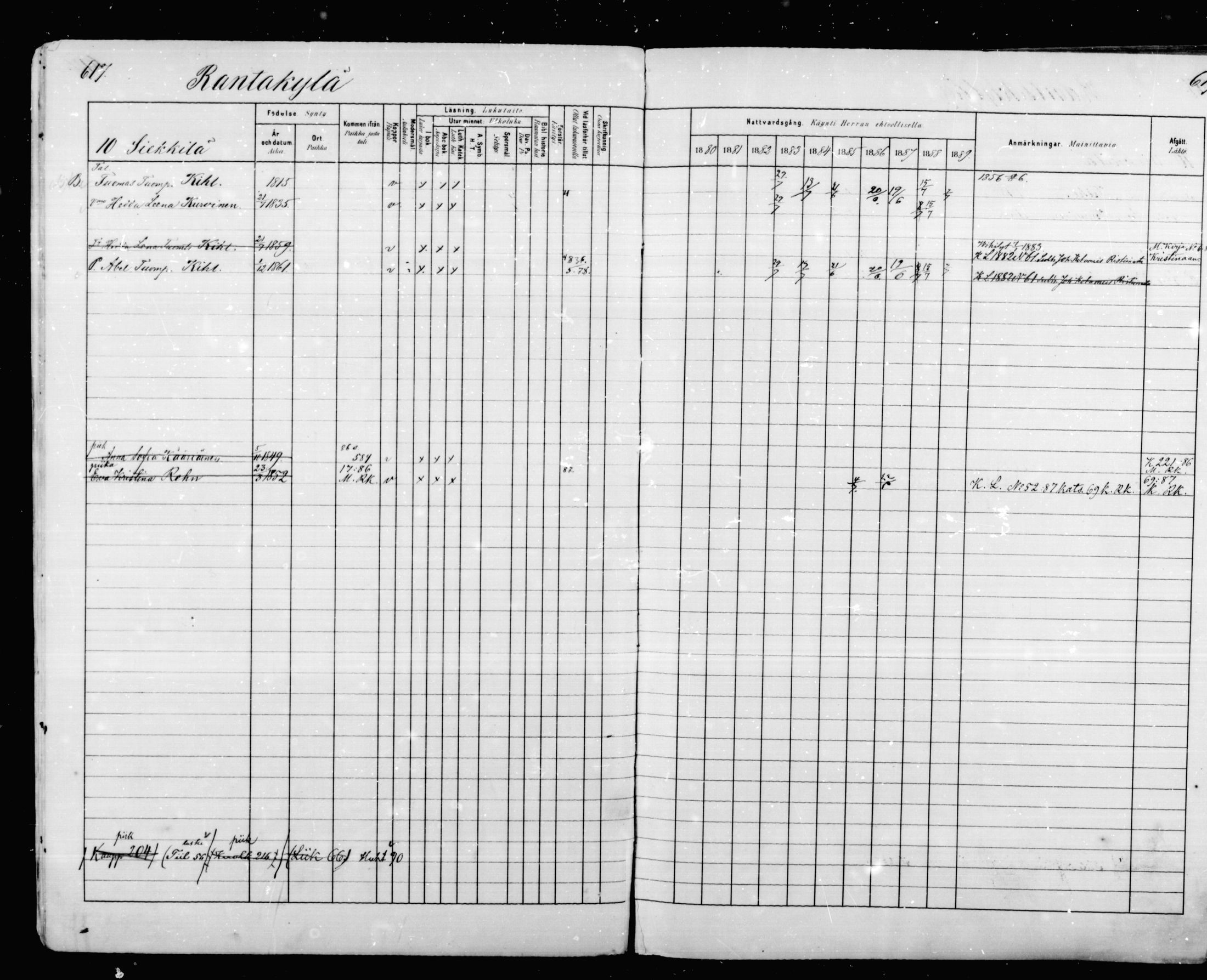 [ ../kirjat/Kirkonkirjat/mikkeli/rippikirja_1880-1889_msrk_mko68-86/kuvat/34.jpg ]