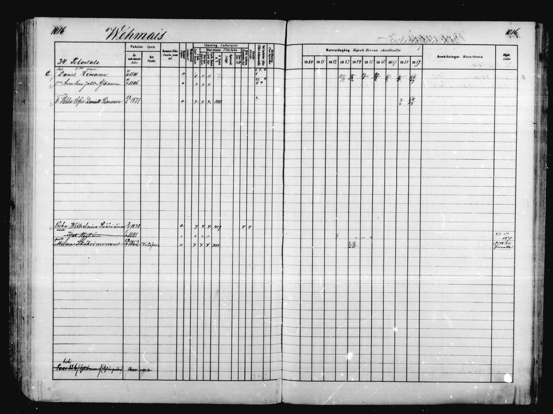[ ../kirjat/Kirkonkirjat/mikkeli/rippikirja_1880-1889_msrk_mko68-86/kuvat/431.jpg ]