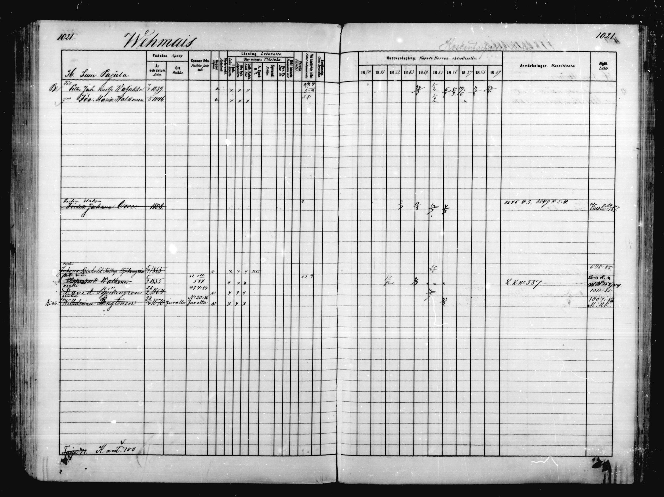 [ ../kirjat/Kirkonkirjat/mikkeli/rippikirja_1880-1889_msrk_mko68-86/kuvat/436.jpg ]