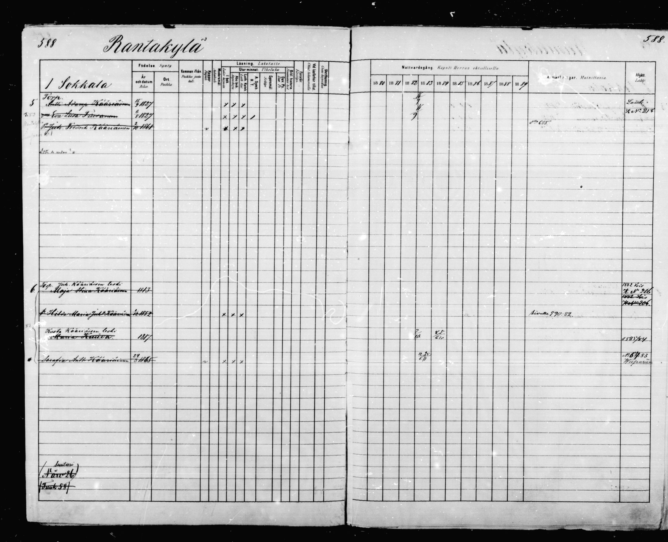 [ ../kirjat/Kirkonkirjat/mikkeli/rippikirja_1880-1889_msrk_mko68-86/kuvat/5.jpg ]