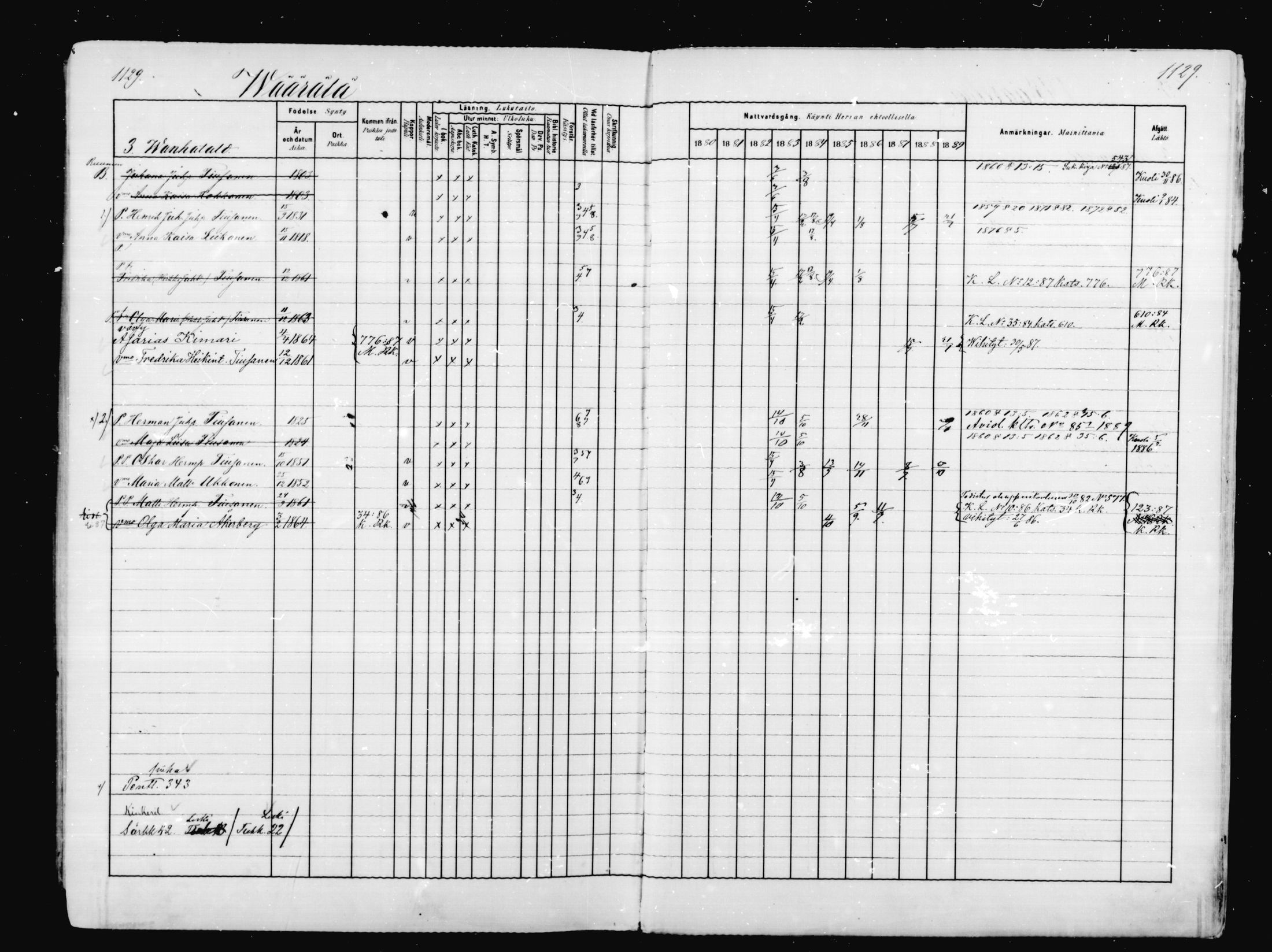 [ ../kirjat/Kirkonkirjat/mikkeli/rippikirja_1880-1889_msrk_mko68-86/kuvat/543.jpg ]