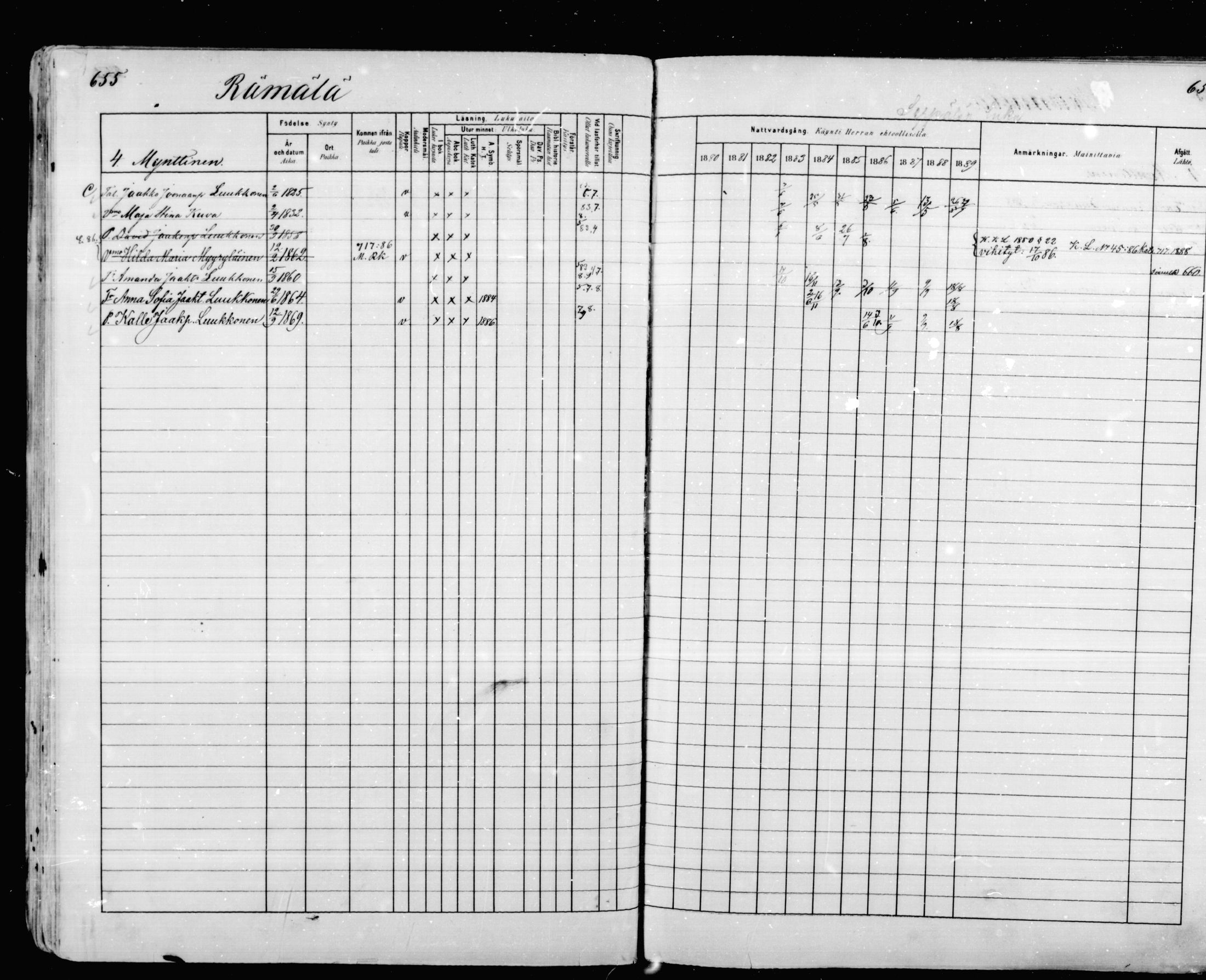 [ ../kirjat/Kirkonkirjat/mikkeli/rippikirja_1880-1889_msrk_mko68-86/kuvat/72.jpg ]