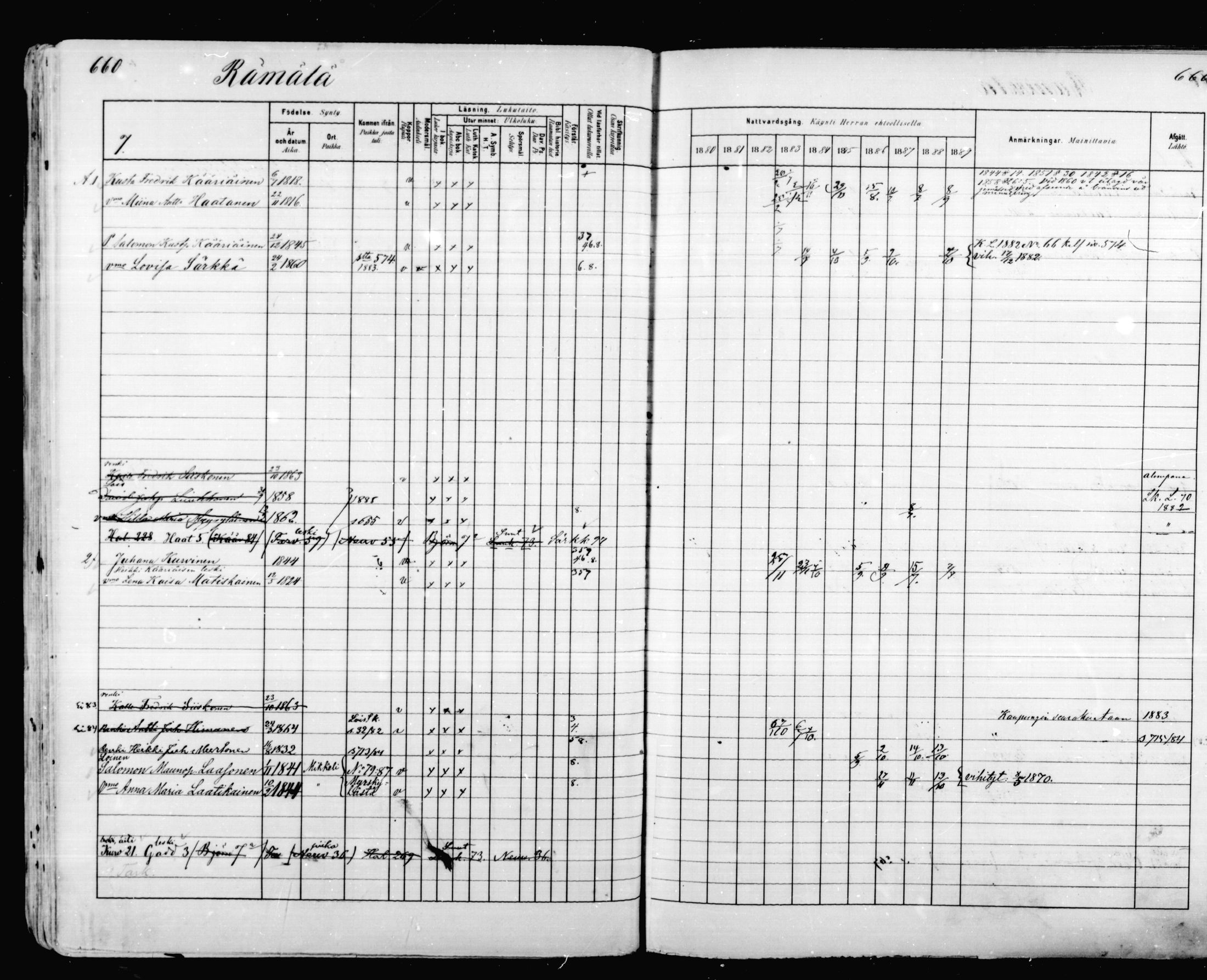 [ ../kirjat/Kirkonkirjat/mikkeli/rippikirja_1880-1889_msrk_mko68-86/kuvat/77.jpg ]