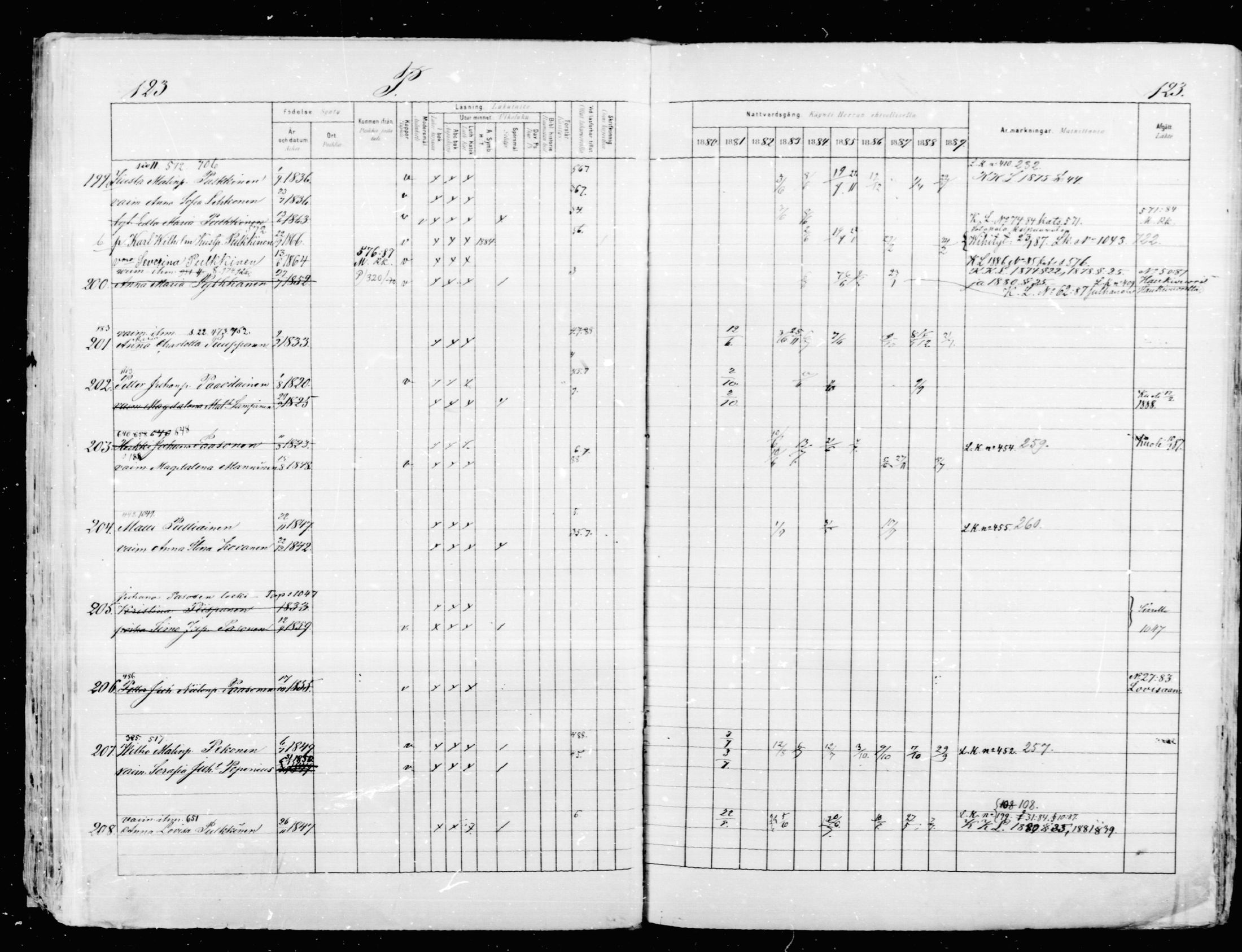 [ ../kirjat/Kirkonkirjat/mikkeli/rippikirja_1880-1889_msrk_mko87-93/kuvat/122.jpg ]