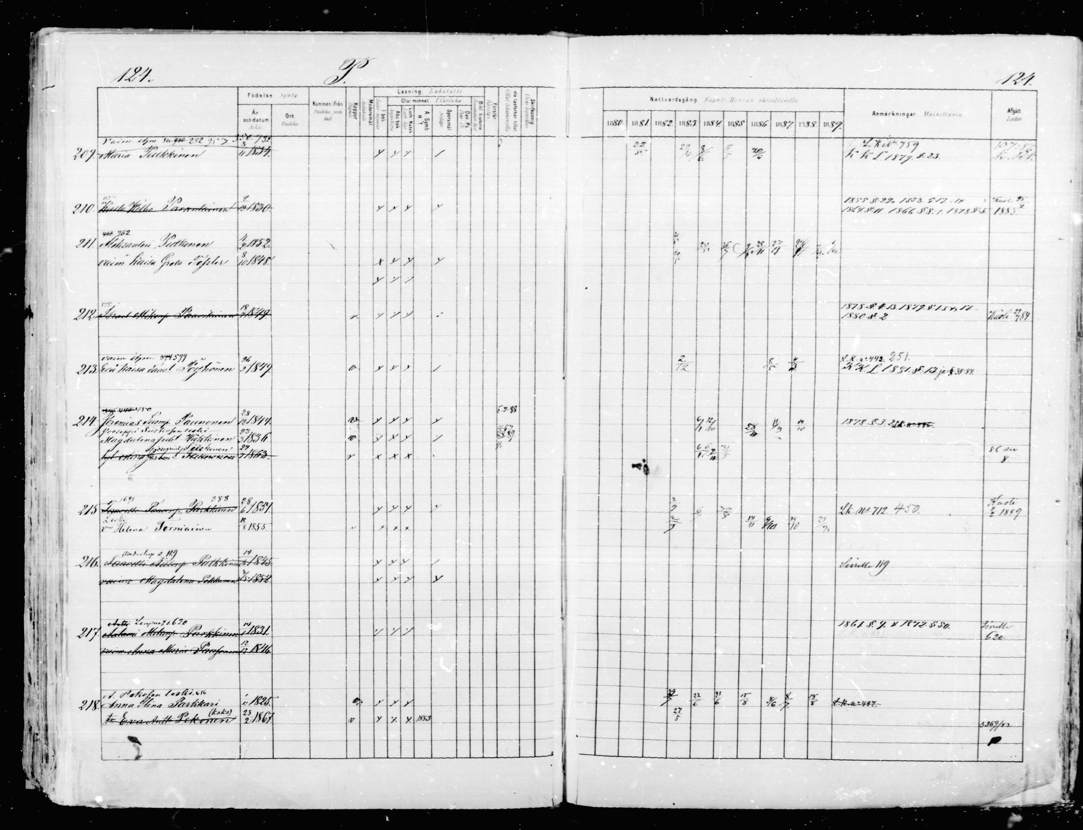 [ ../kirjat/Kirkonkirjat/mikkeli/rippikirja_1880-1889_msrk_mko87-93/kuvat/123.jpg ]