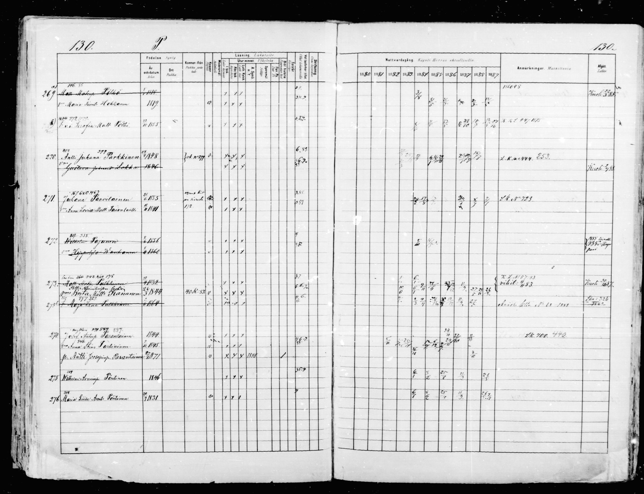 [ ../kirjat/Kirkonkirjat/mikkeli/rippikirja_1880-1889_msrk_mko87-93/kuvat/129.jpg ]