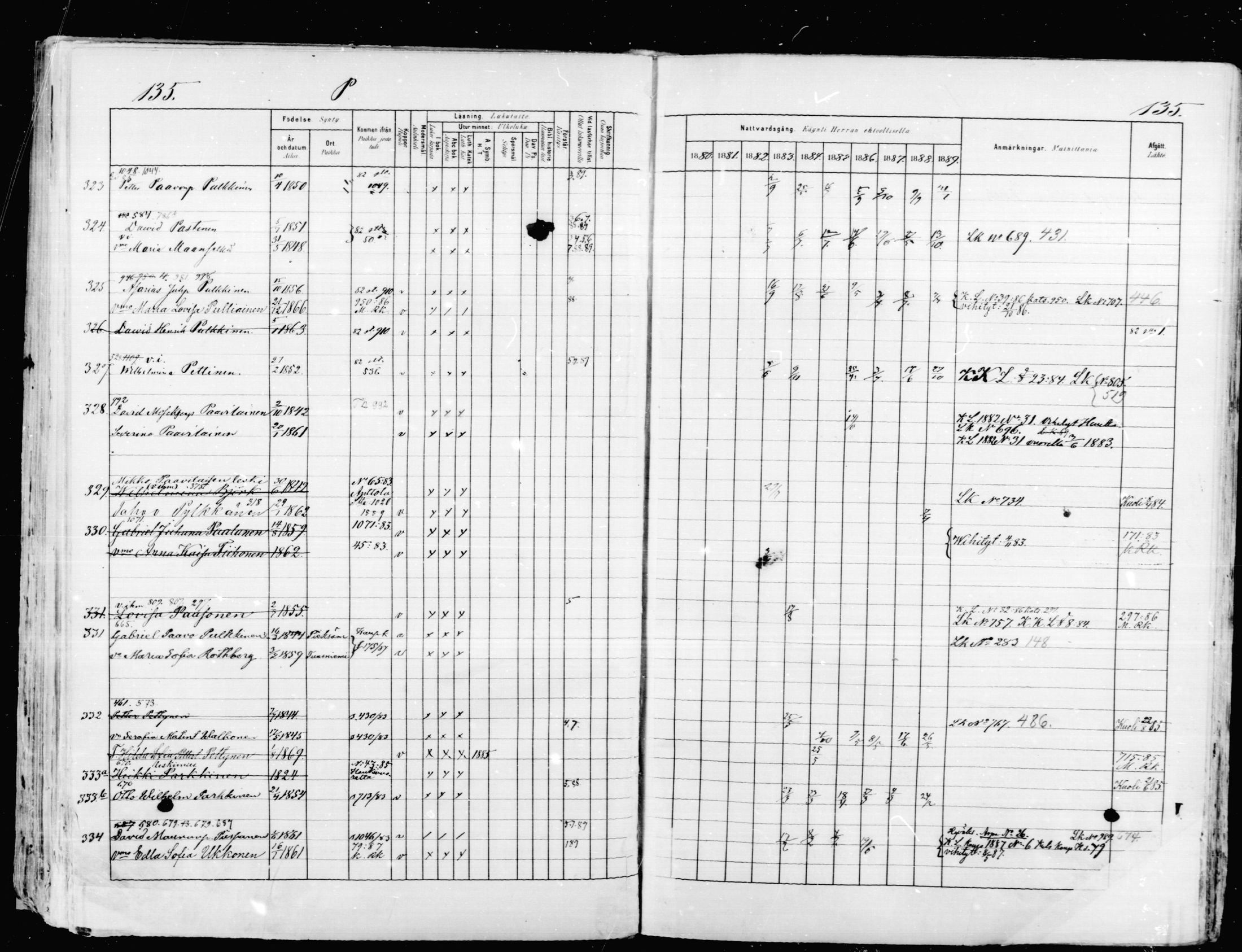[ ../kirjat/Kirkonkirjat/mikkeli/rippikirja_1880-1889_msrk_mko87-93/kuvat/134.jpg ]