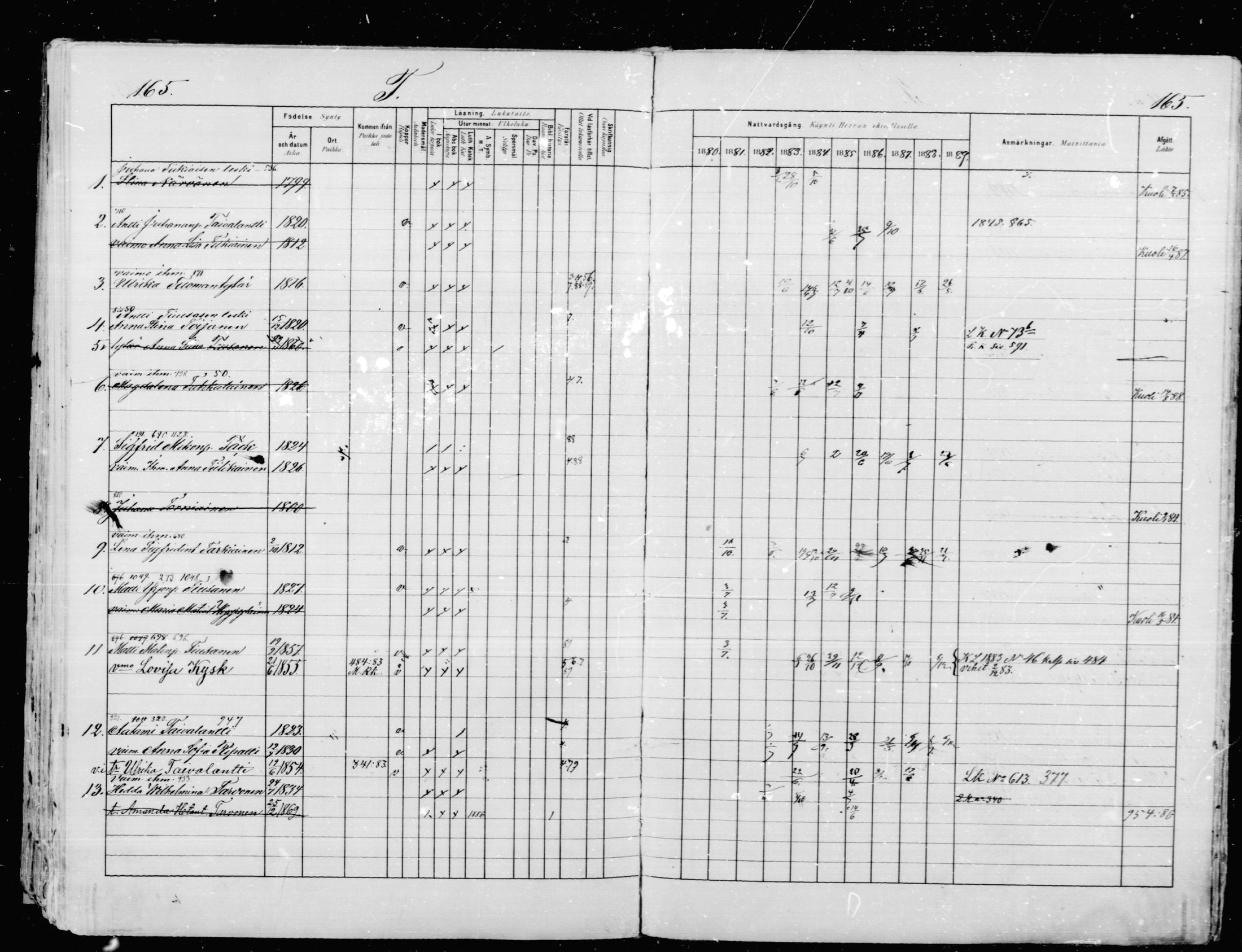 [ ../kirjat/Kirkonkirjat/mikkeli/rippikirja_1880-1889_msrk_mko87-93/kuvat/162.jpg ]