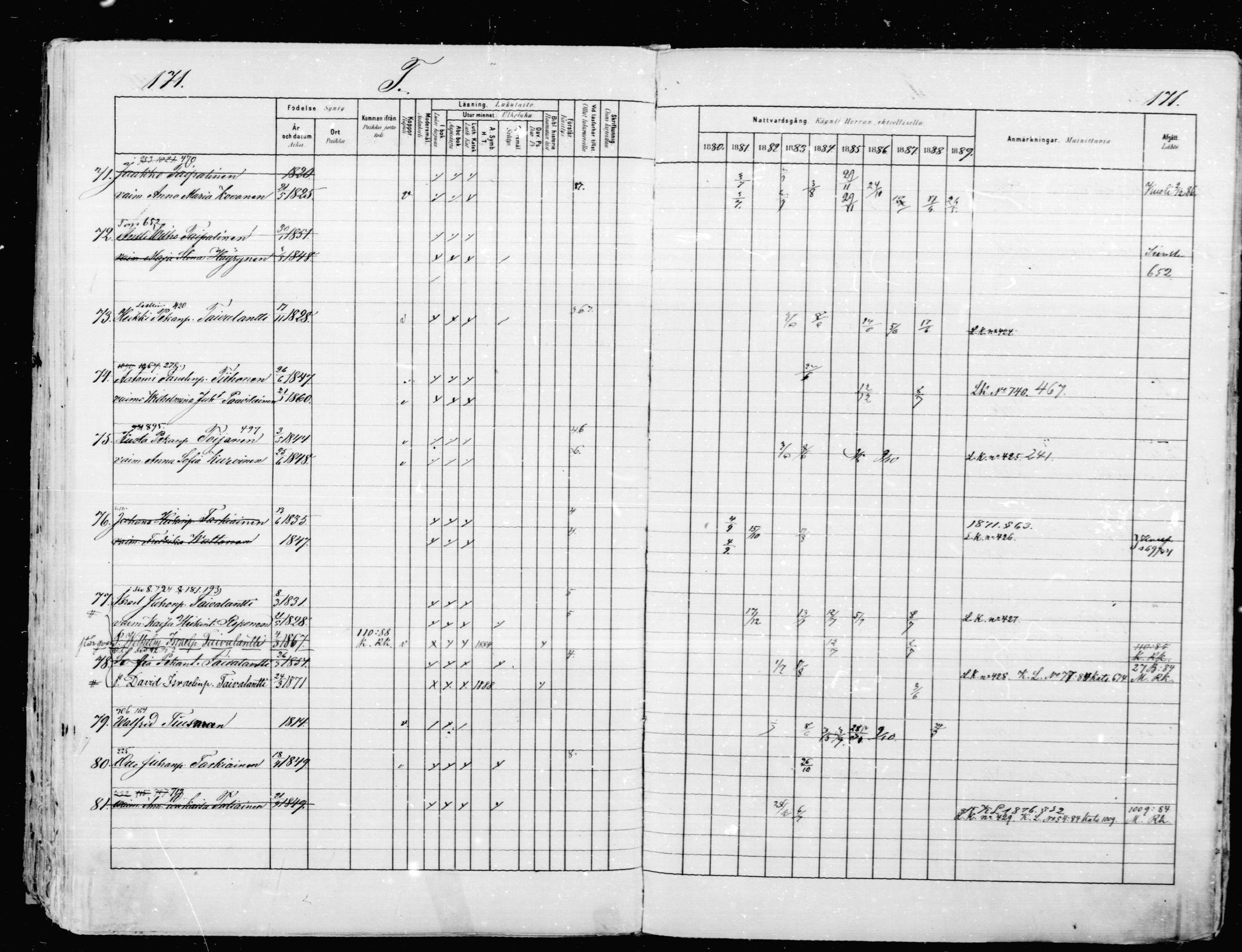 [ ../kirjat/Kirkonkirjat/mikkeli/rippikirja_1880-1889_msrk_mko87-93/kuvat/168.jpg ]