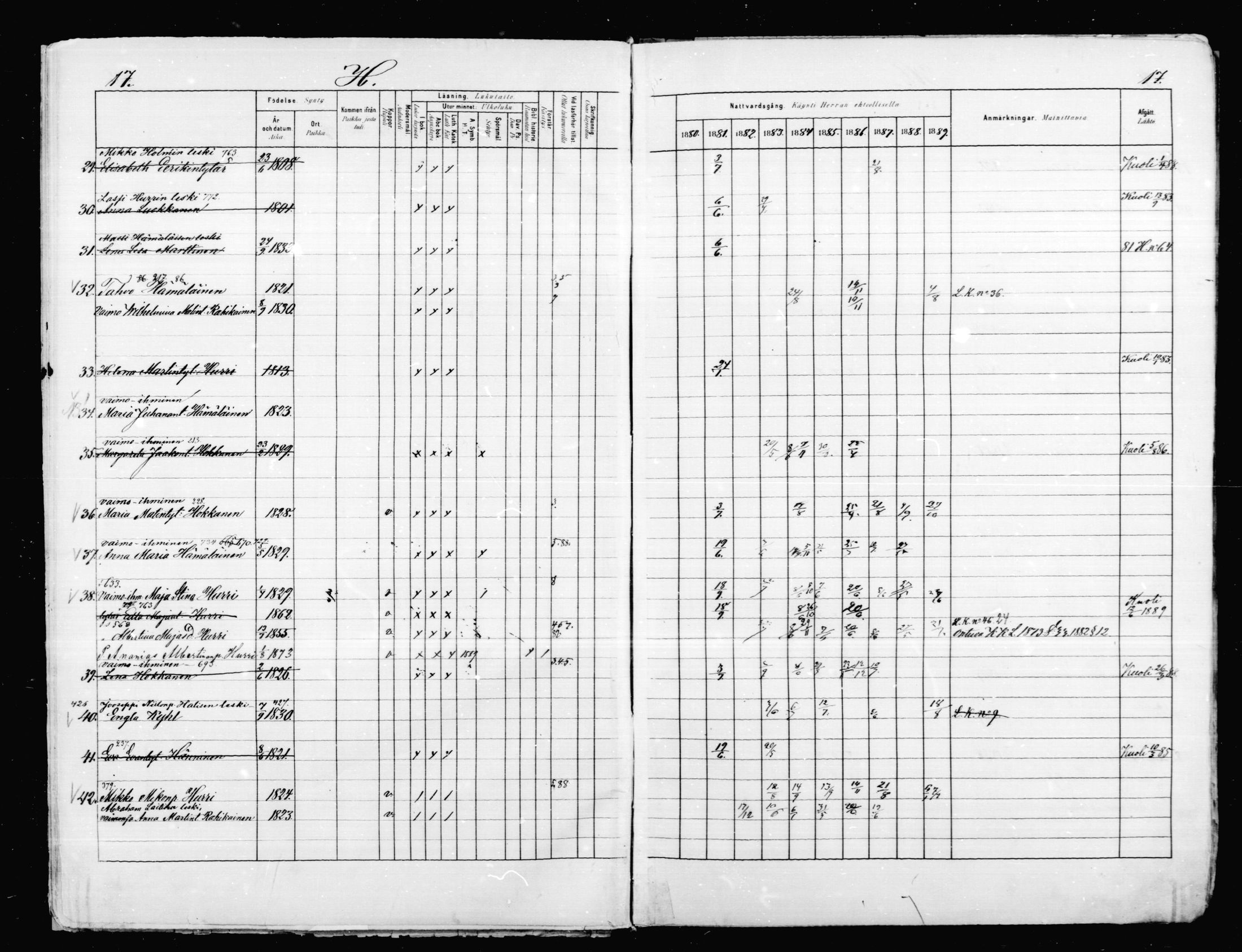 [ ../kirjat/Kirkonkirjat/mikkeli/rippikirja_1880-1889_msrk_mko87-93/kuvat/17.jpg ]
