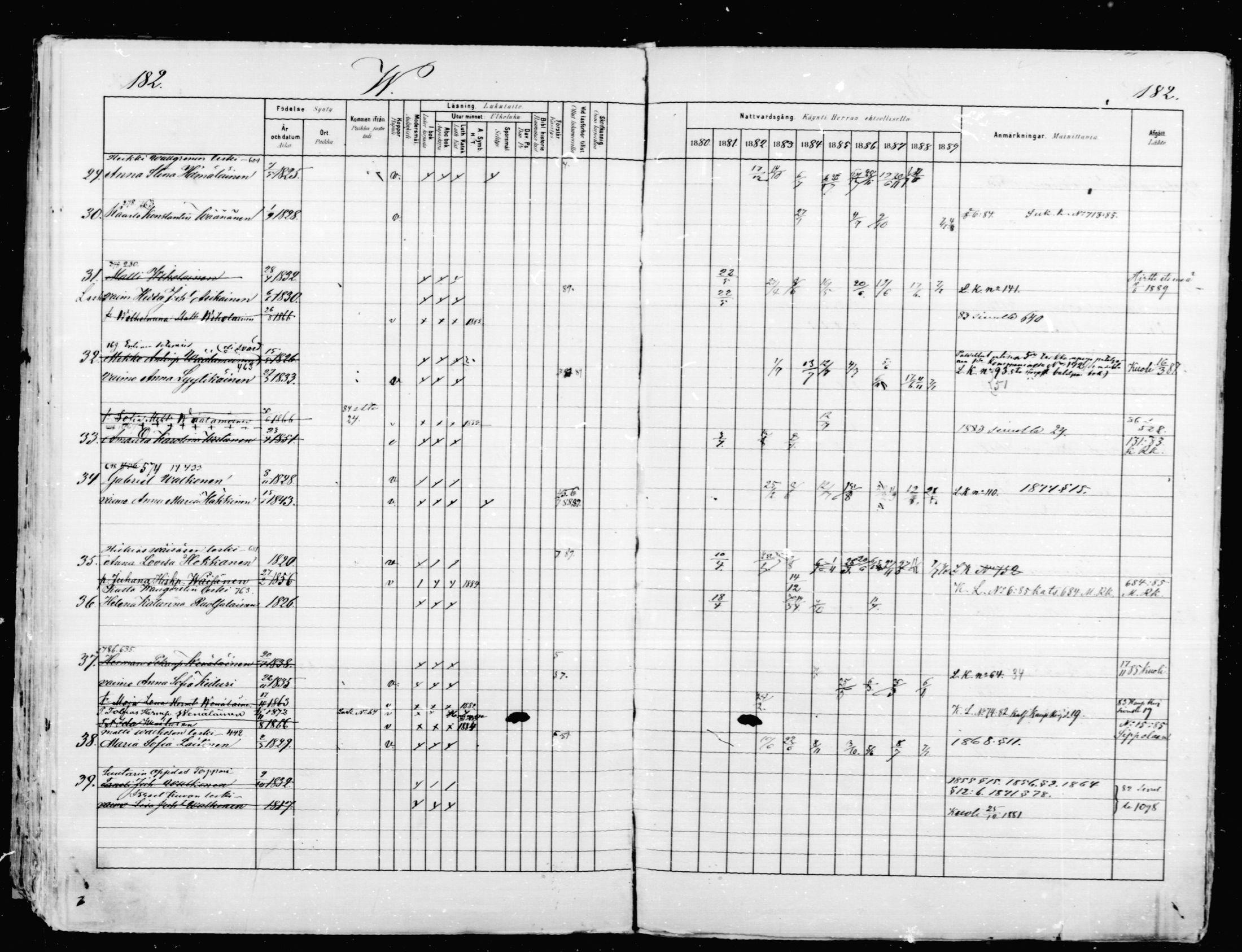 [ ../kirjat/Kirkonkirjat/mikkeli/rippikirja_1880-1889_msrk_mko87-93/kuvat/179.jpg ]