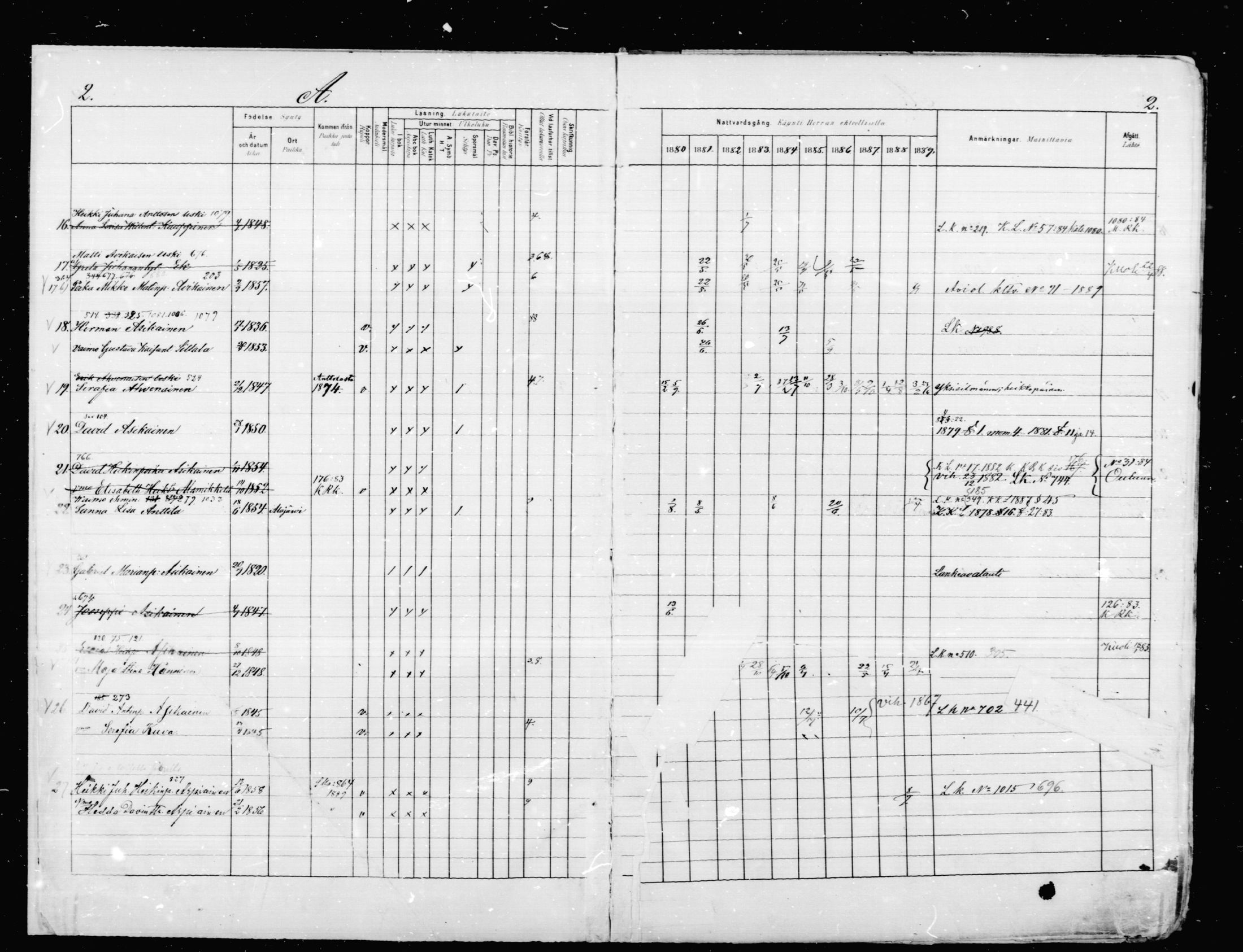 [ ../kirjat/Kirkonkirjat/mikkeli/rippikirja_1880-1889_msrk_mko87-93/kuvat/2.jpg ]