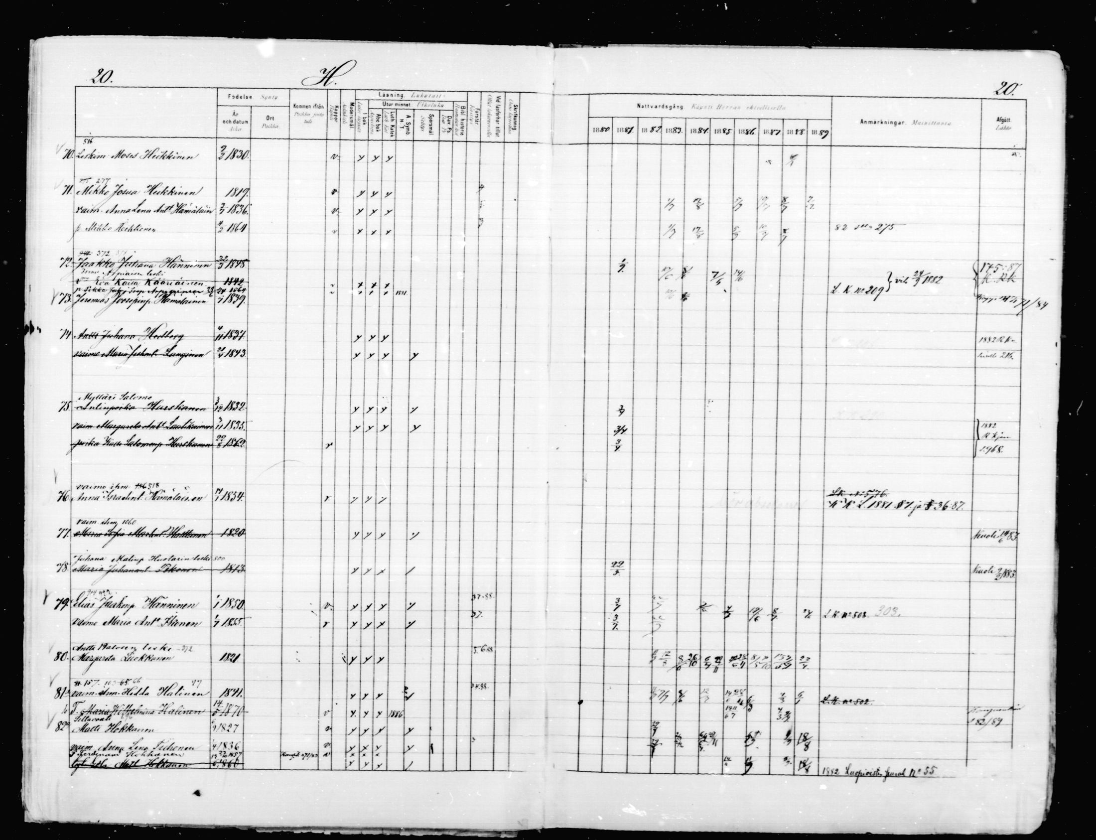 [ ../kirjat/Kirkonkirjat/mikkeli/rippikirja_1880-1889_msrk_mko87-93/kuvat/20.jpg ]