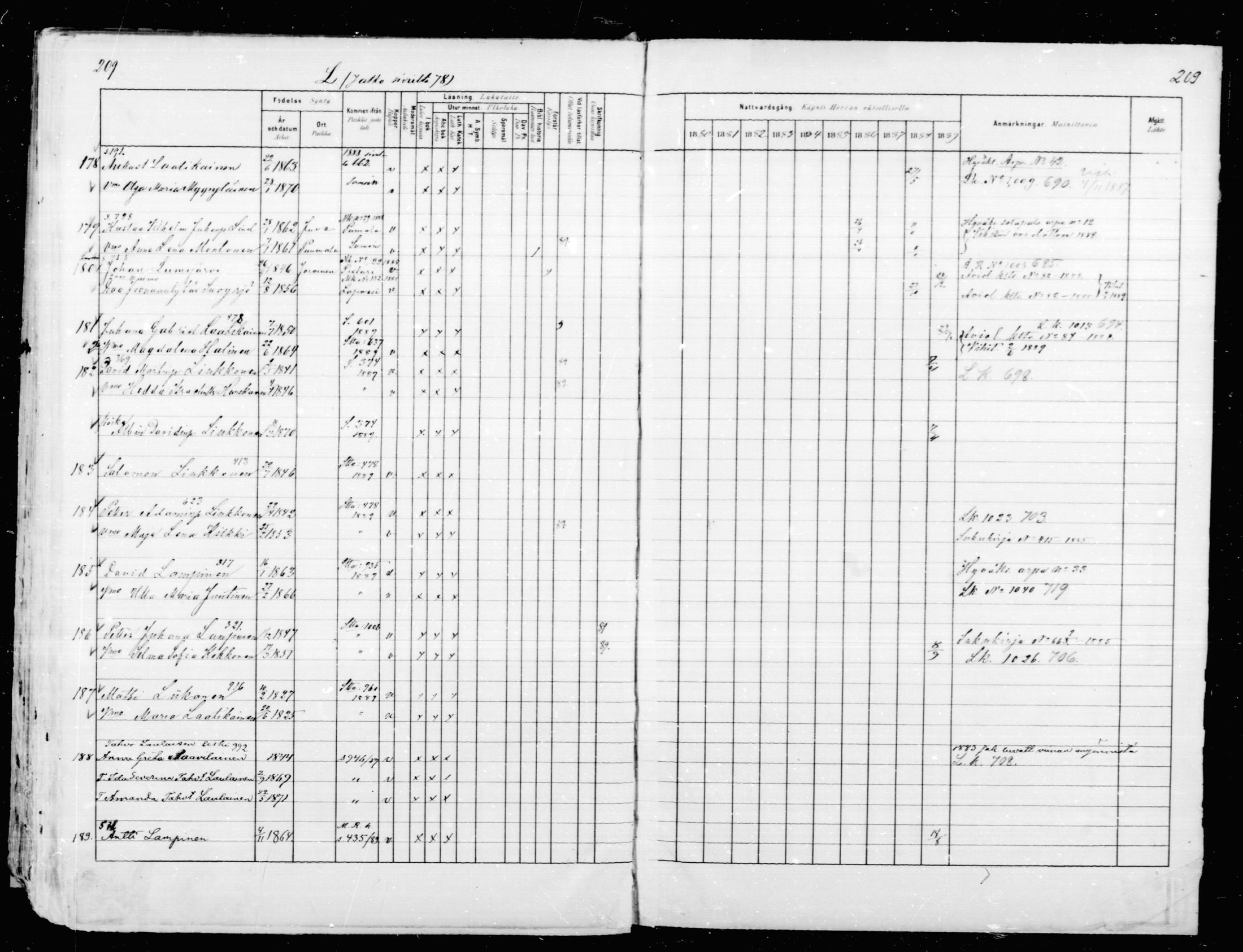 [ ../kirjat/Kirkonkirjat/mikkeli/rippikirja_1880-1889_msrk_mko87-93/kuvat/206.jpg ]