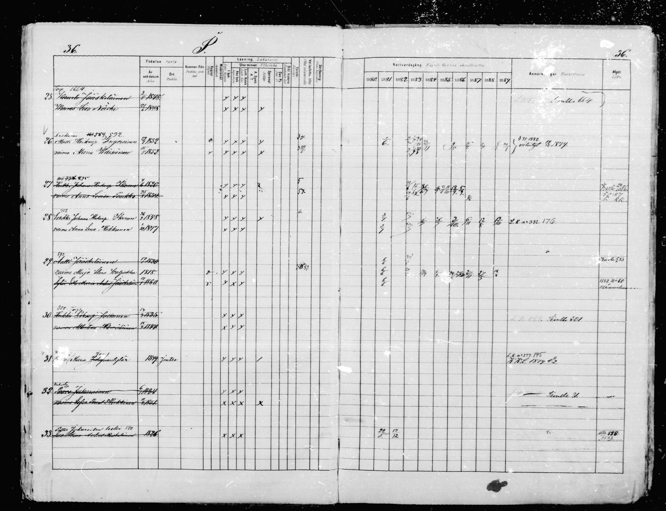 [ ../kirjat/Kirkonkirjat/mikkeli/rippikirja_1880-1889_msrk_mko87-93/kuvat/36.jpg ]