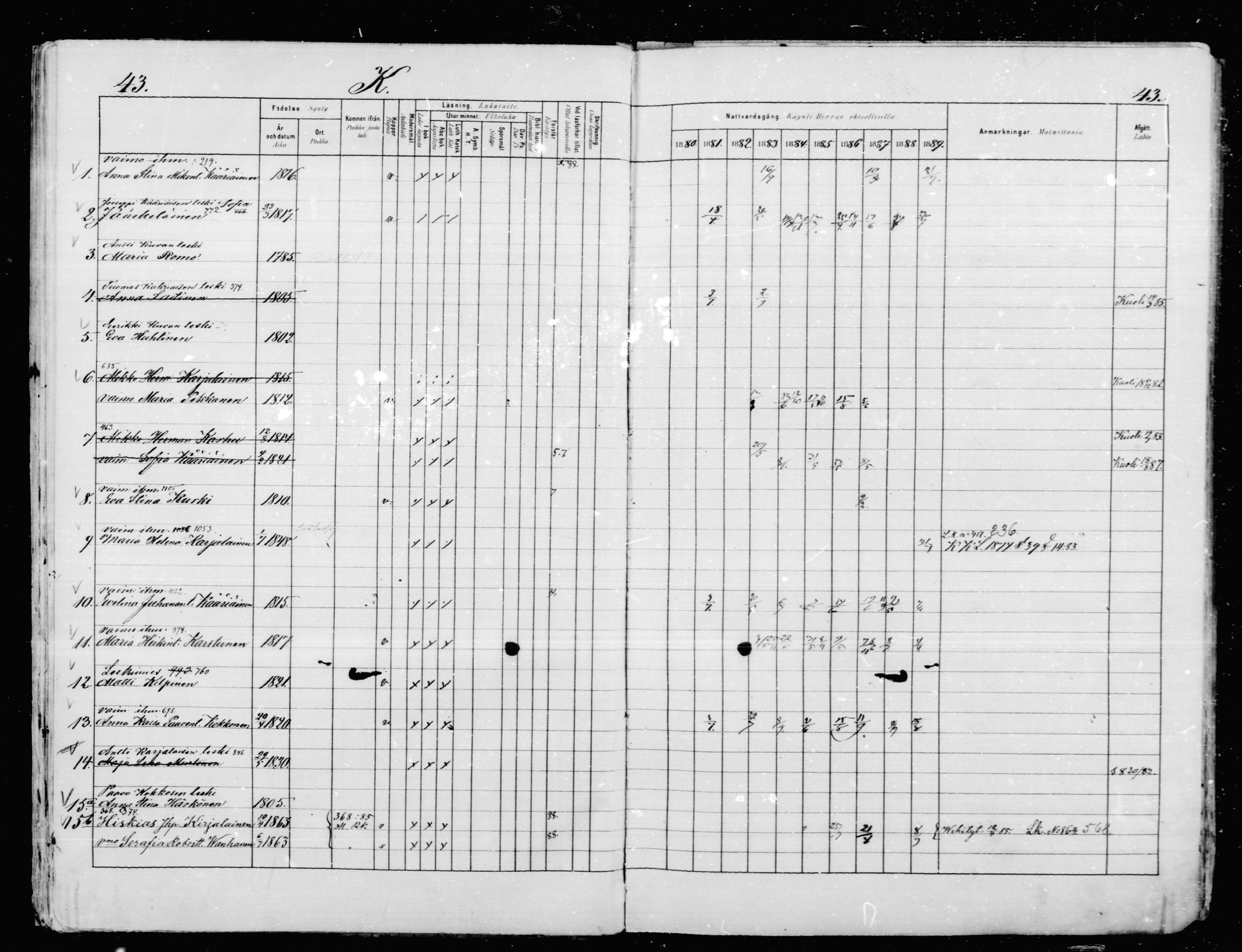 [ ../kirjat/Kirkonkirjat/mikkeli/rippikirja_1880-1889_msrk_mko87-93/kuvat/42.jpg ]