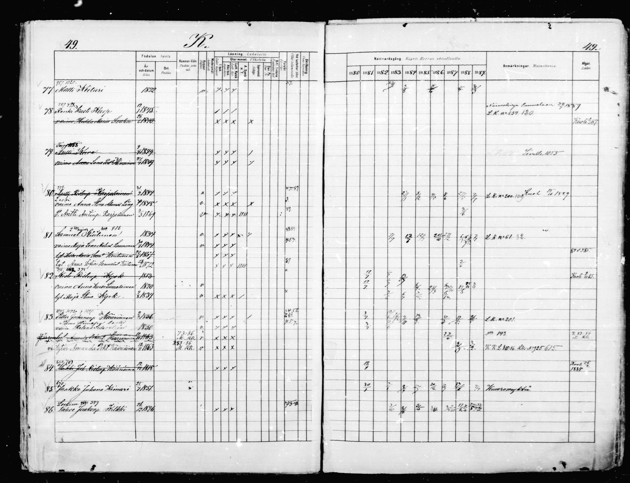 [ ../kirjat/Kirkonkirjat/mikkeli/rippikirja_1880-1889_msrk_mko87-93/kuvat/48.jpg ]