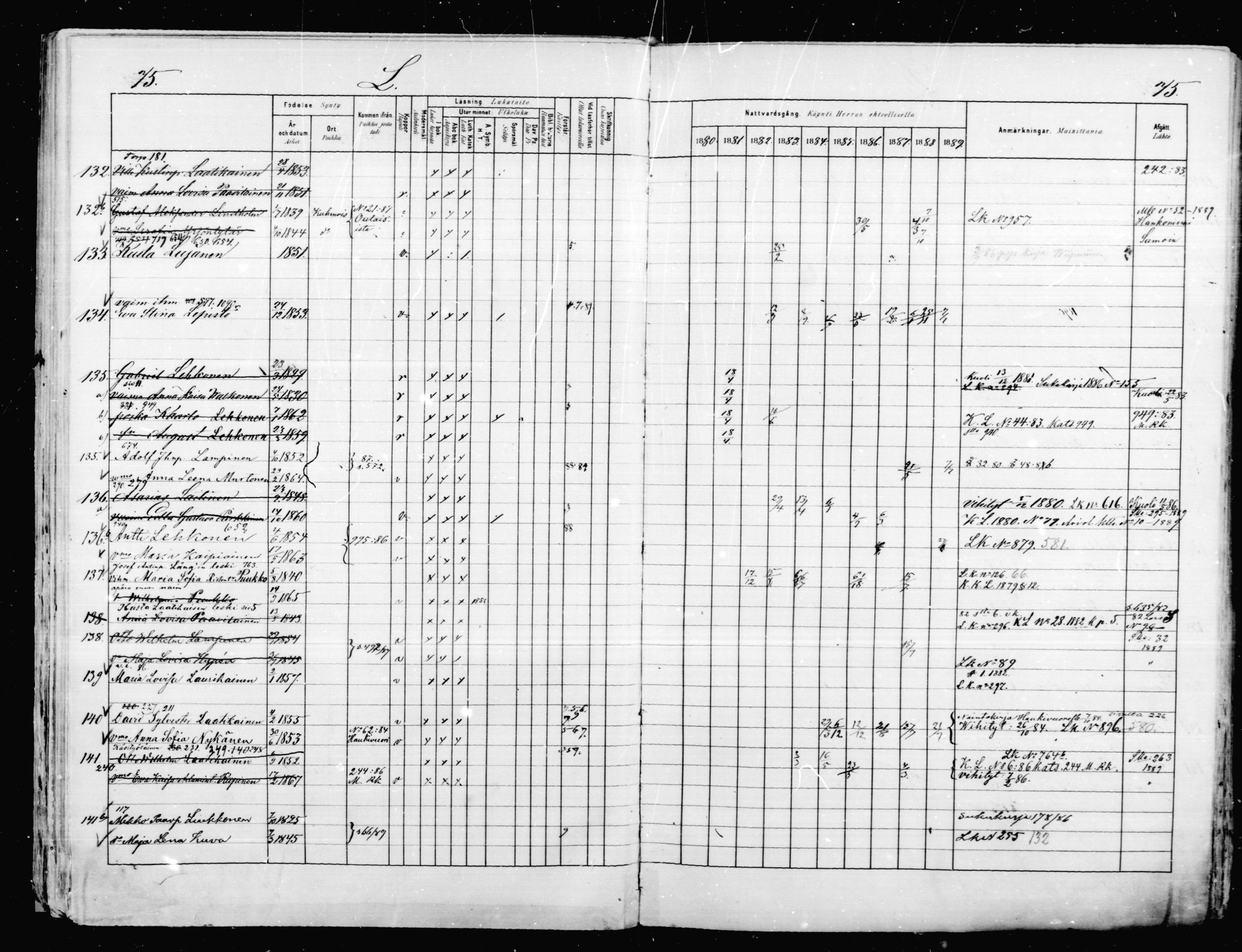 [ ../kirjat/Kirkonkirjat/mikkeli/rippikirja_1880-1889_msrk_mko87-93/kuvat/74.jpg ]