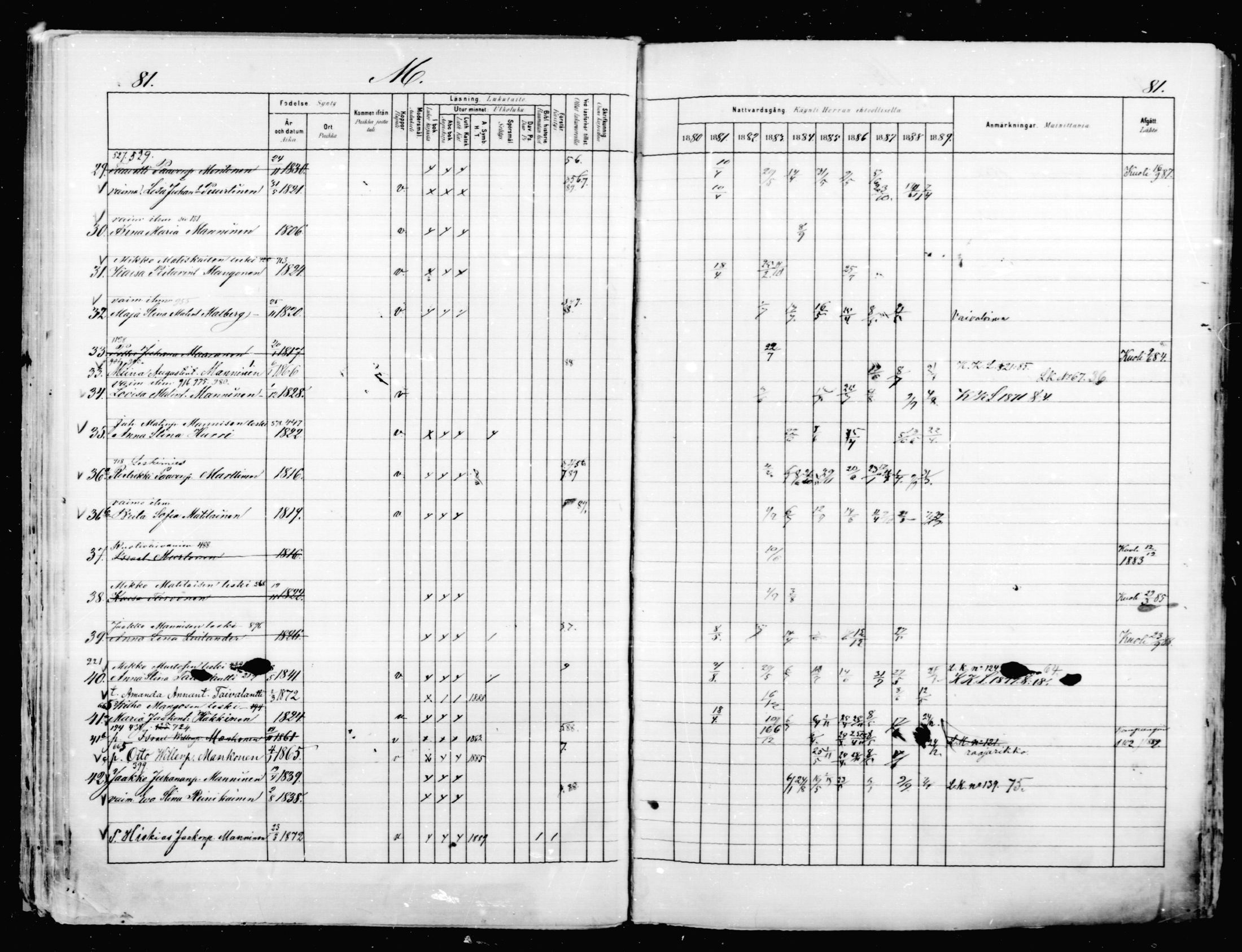 [ ../kirjat/Kirkonkirjat/mikkeli/rippikirja_1880-1889_msrk_mko87-93/kuvat/80.jpg ]