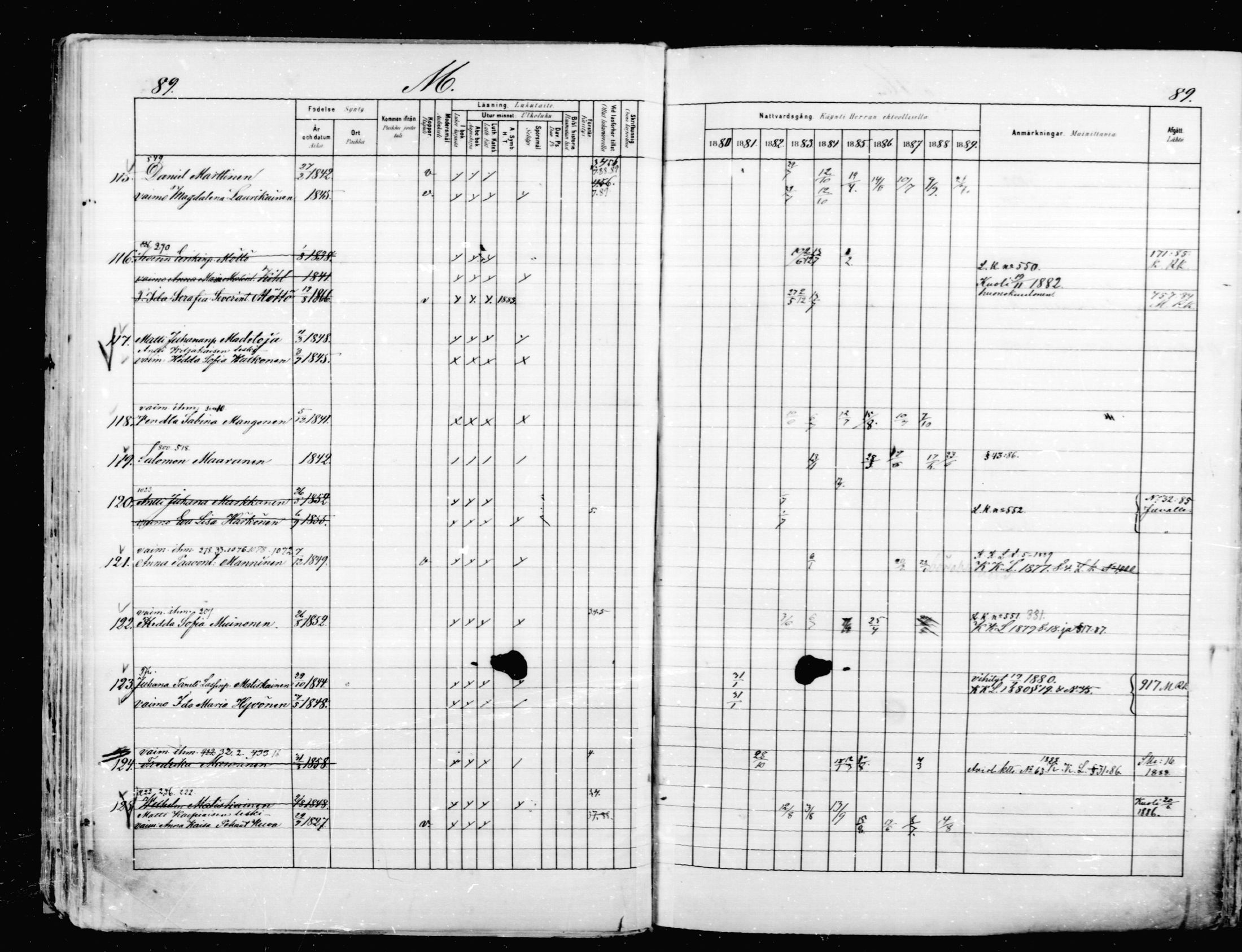 [ ../kirjat/Kirkonkirjat/mikkeli/rippikirja_1880-1889_msrk_mko87-93/kuvat/88.jpg ]
