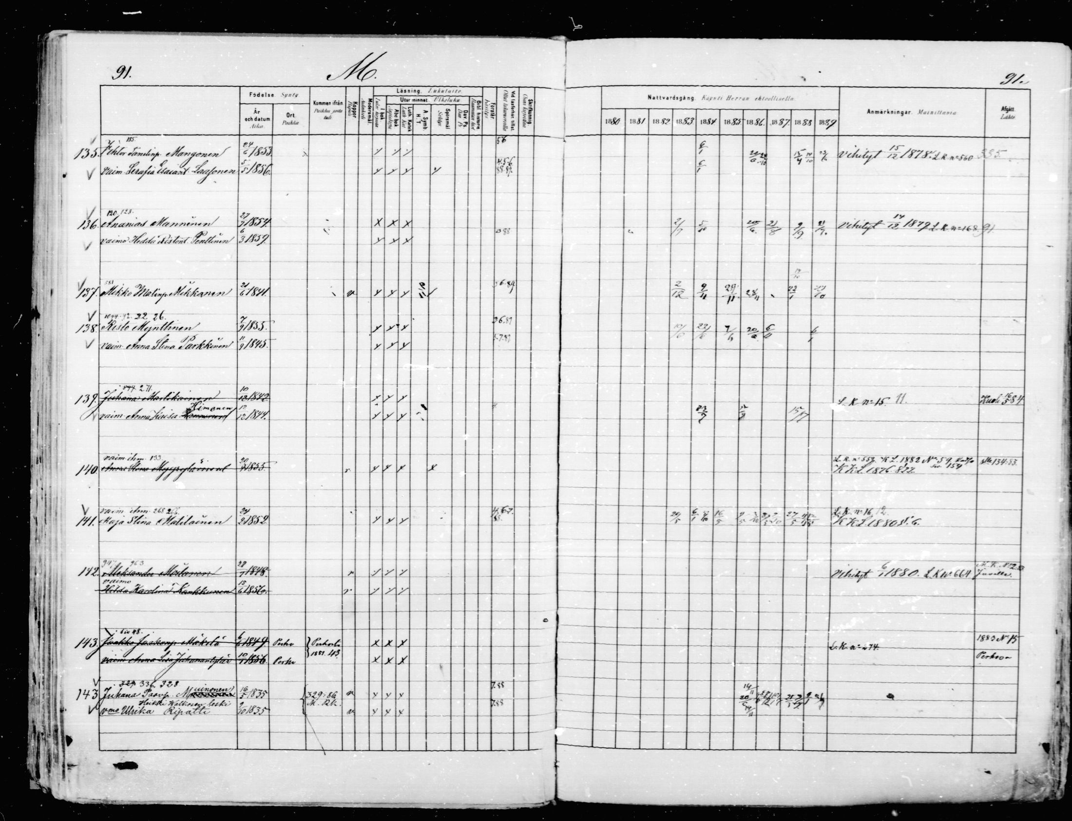[ ../kirjat/Kirkonkirjat/mikkeli/rippikirja_1880-1889_msrk_mko87-93/kuvat/90.jpg ]