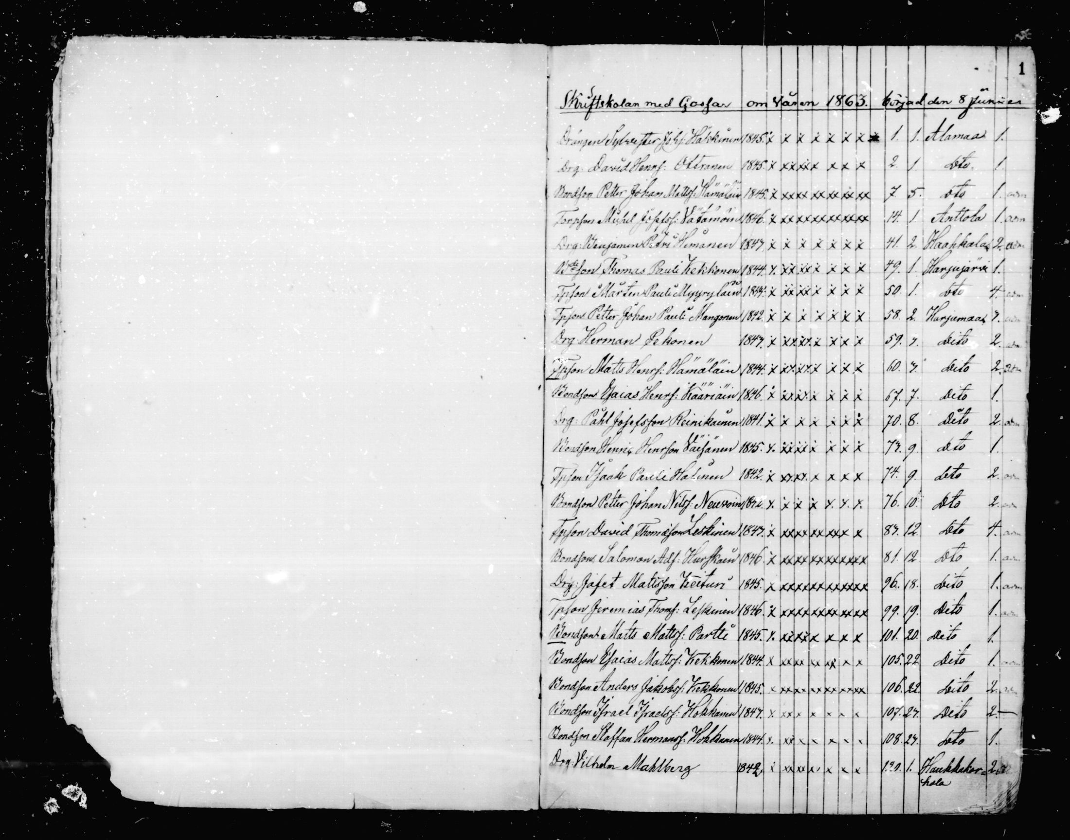 [ ../kirjat/Kirkonkirjat/mikkeli/rippilapset_1863-1883_msrk_mko1-5/kuvat/1.jpg ]