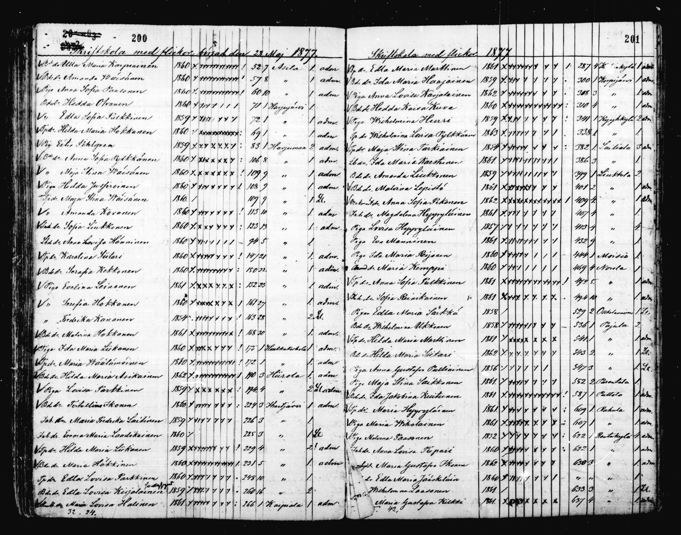 [ ../kirjat/Kirkonkirjat/mikkeli/rippilapset_1863-1883_msrk_mko1-5/kuvat/101.jpg ]