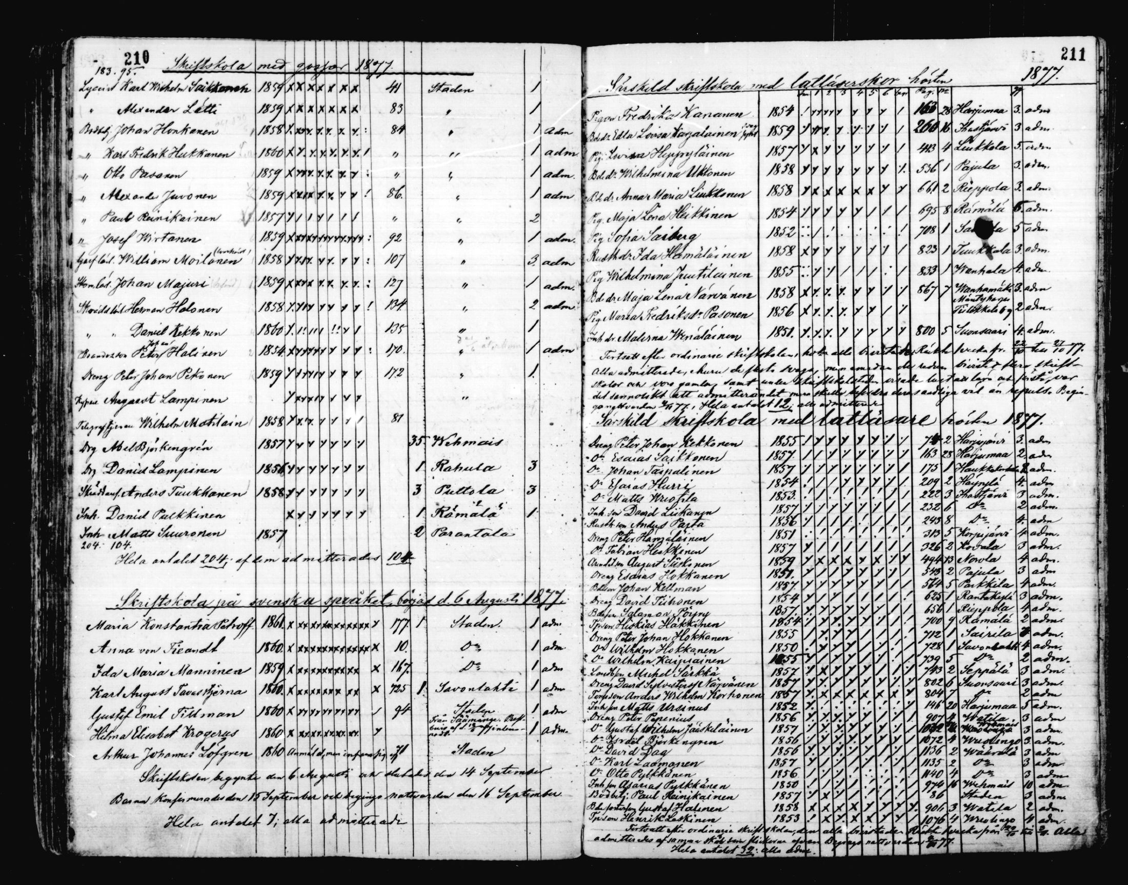 [ ../kirjat/Kirkonkirjat/mikkeli/rippilapset_1863-1883_msrk_mko1-5/kuvat/106.jpg ]