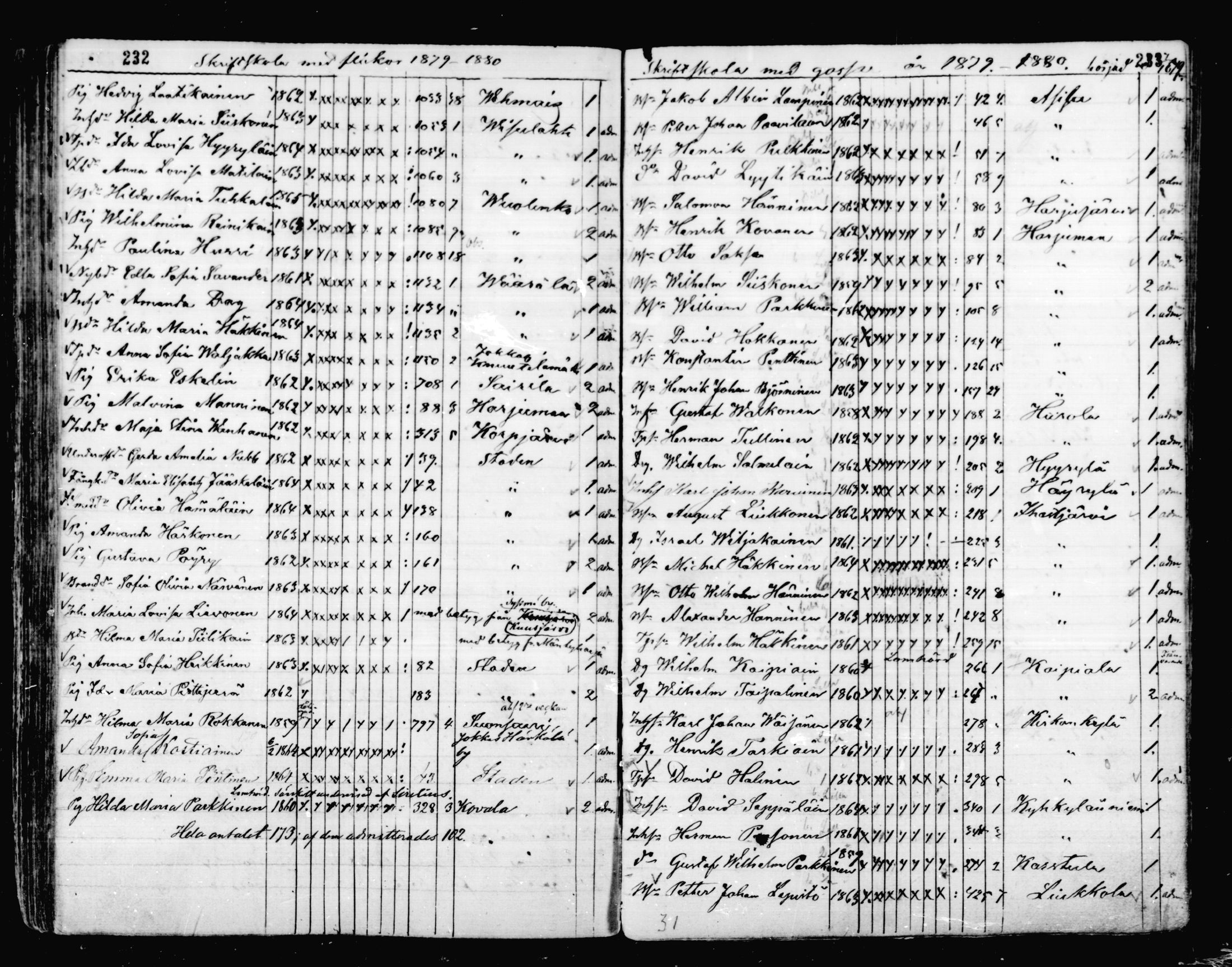 [ ../kirjat/Kirkonkirjat/mikkeli/rippilapset_1863-1883_msrk_mko1-5/kuvat/117.jpg ]