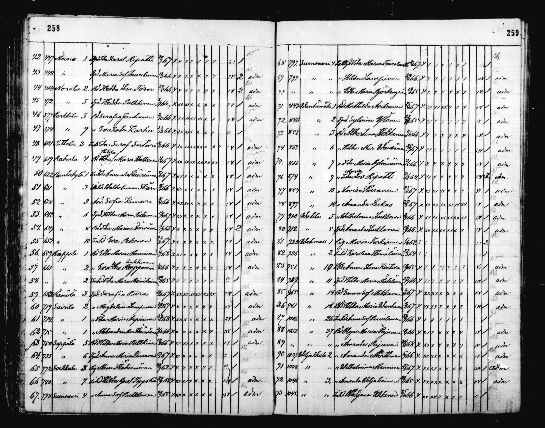[ ../kirjat/Kirkonkirjat/mikkeli/rippilapset_1863-1883_msrk_mko1-5/kuvat/130.jpg ]